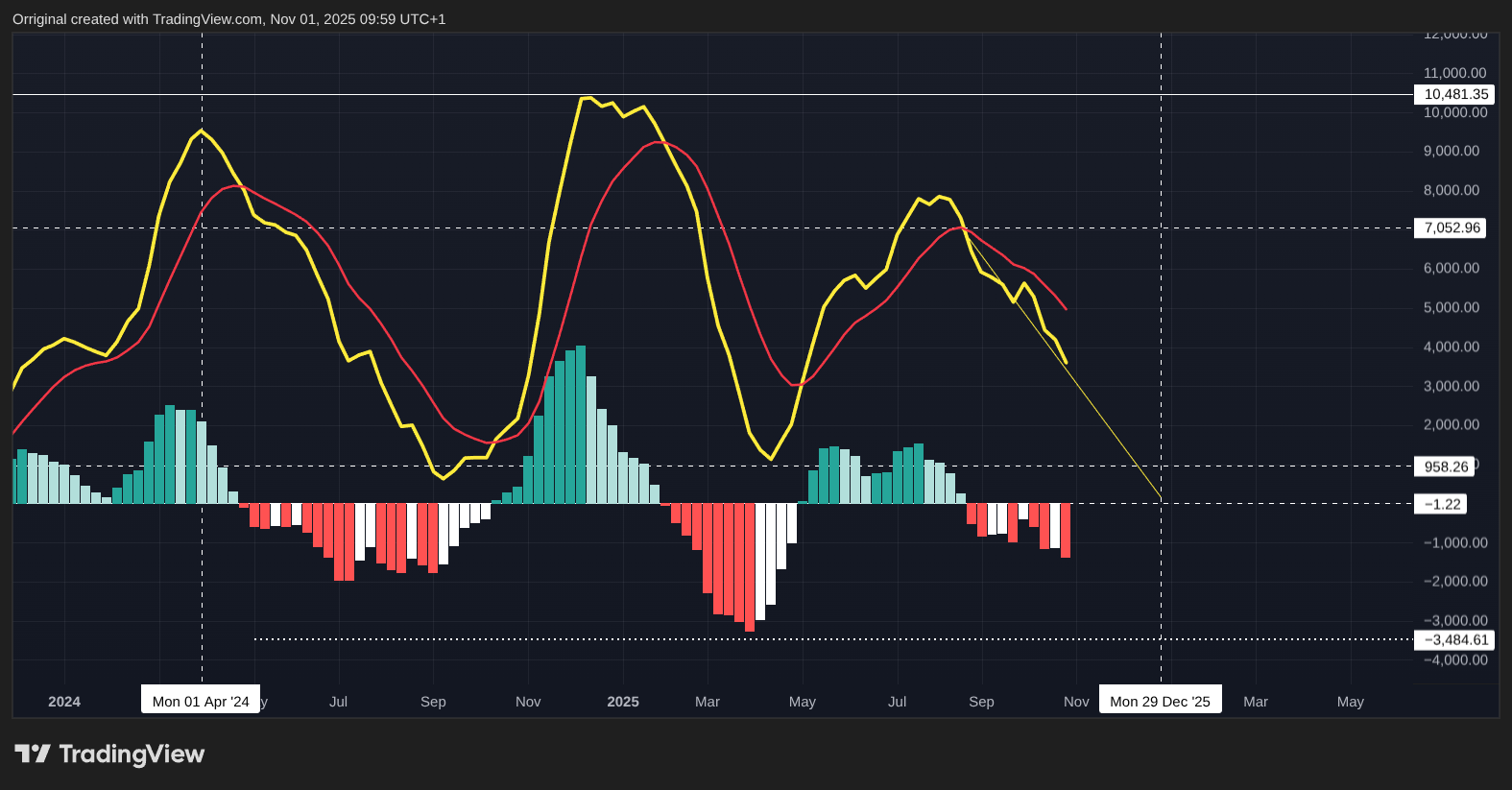 INDEX:BTCUSD Chartbild von Orriginal