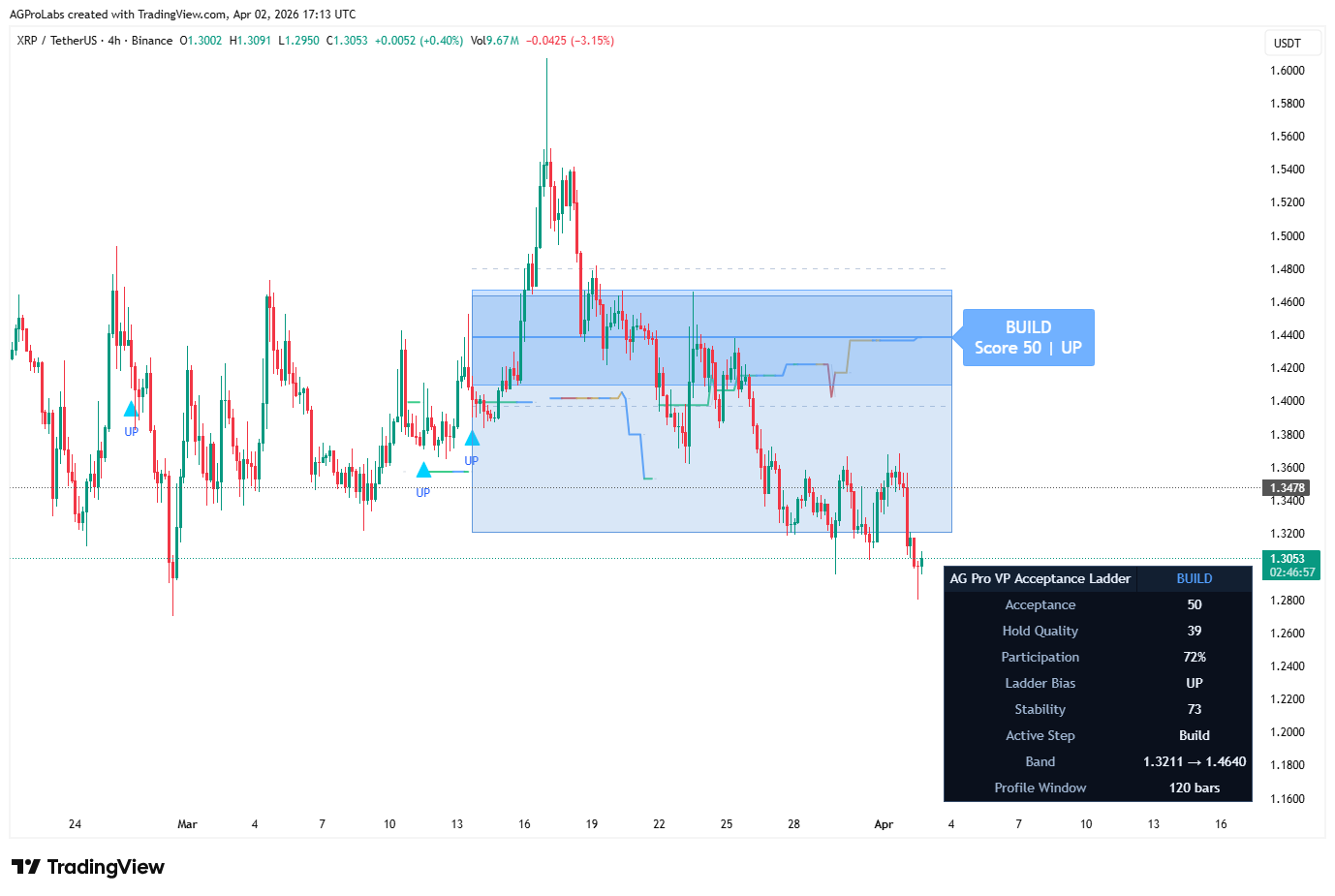 BINANCE:XRPUSDT Chart Image by AGProLabs