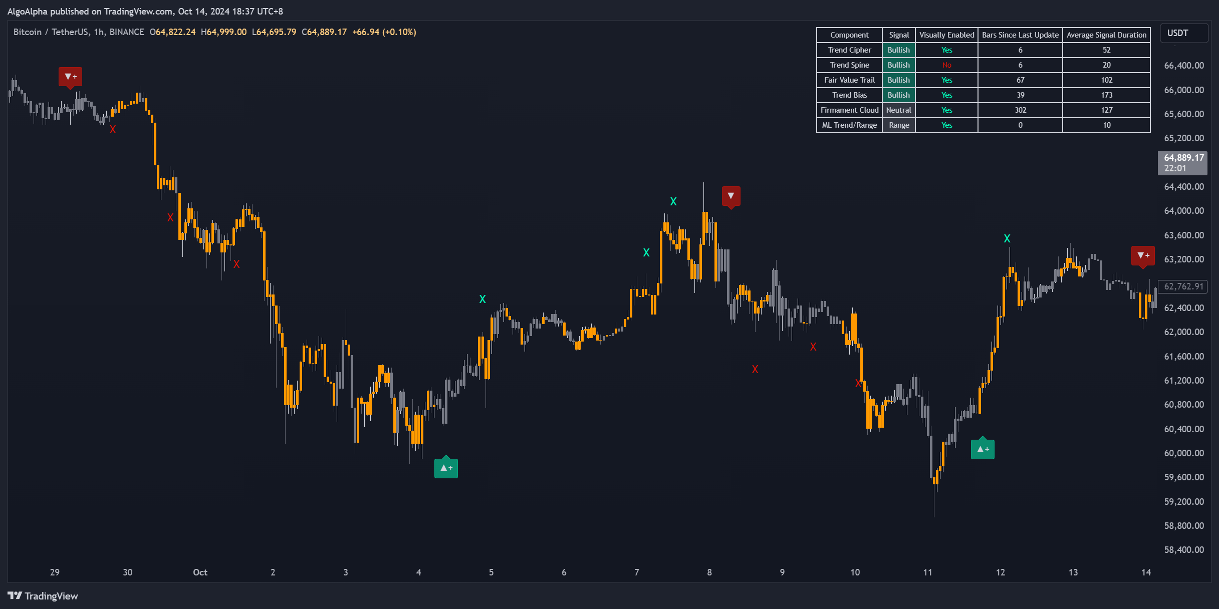 BINANCE:BTCUSDT Chart Image by AlgoAlpha