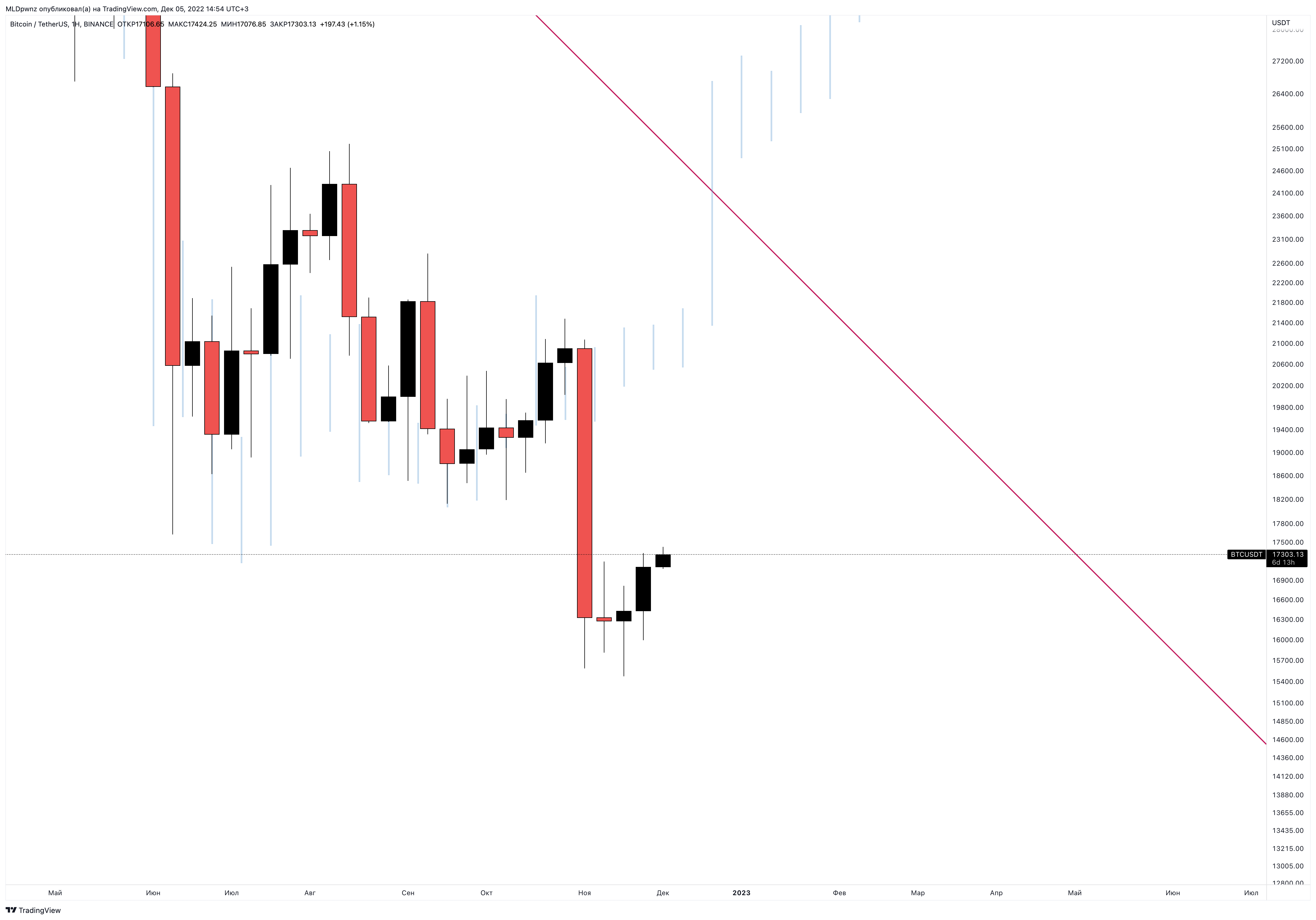 BINANCE:BTCUSDT Chart Image by MLDpwnz