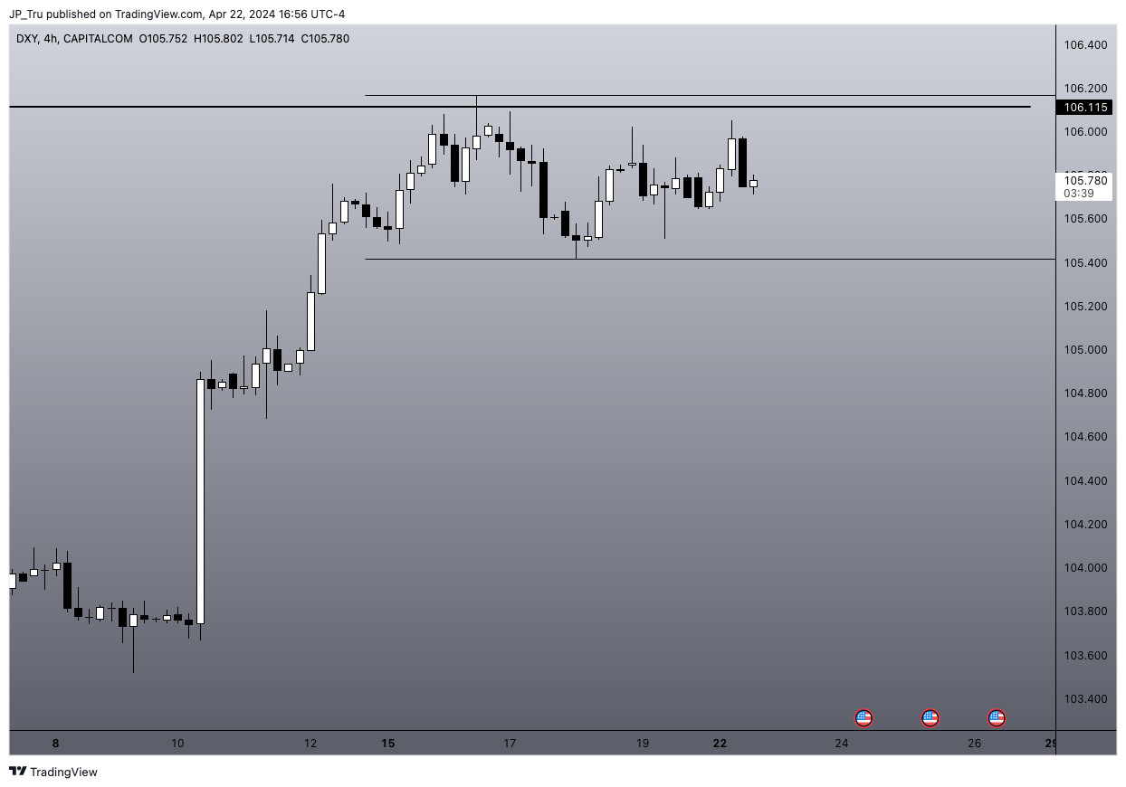 CAPITALCOM:DXY Chart Image by JP_Tru