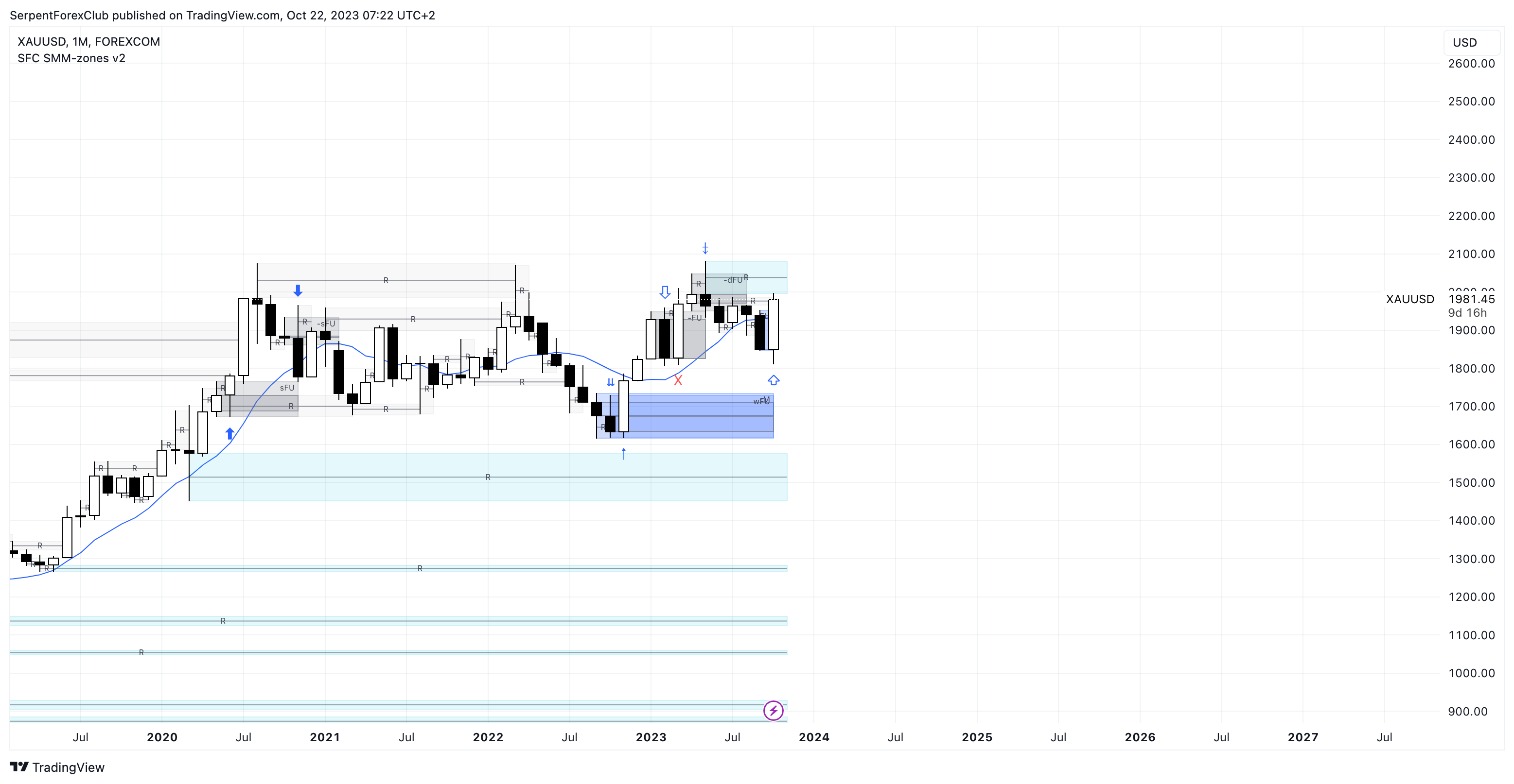 FOREXCOM:XAUUSD Chart Image by SerpentForexClub