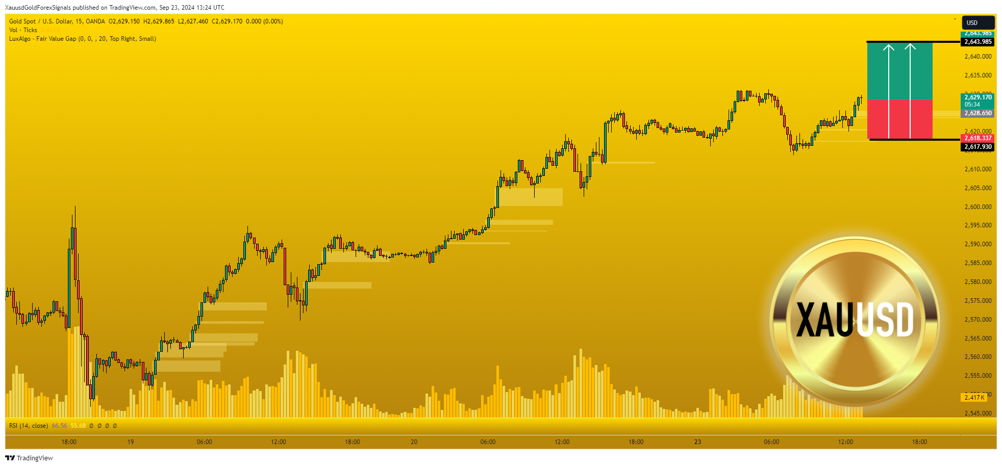 OANDA:XAUUSD Image du graphique par XauusdGoldForexSignals