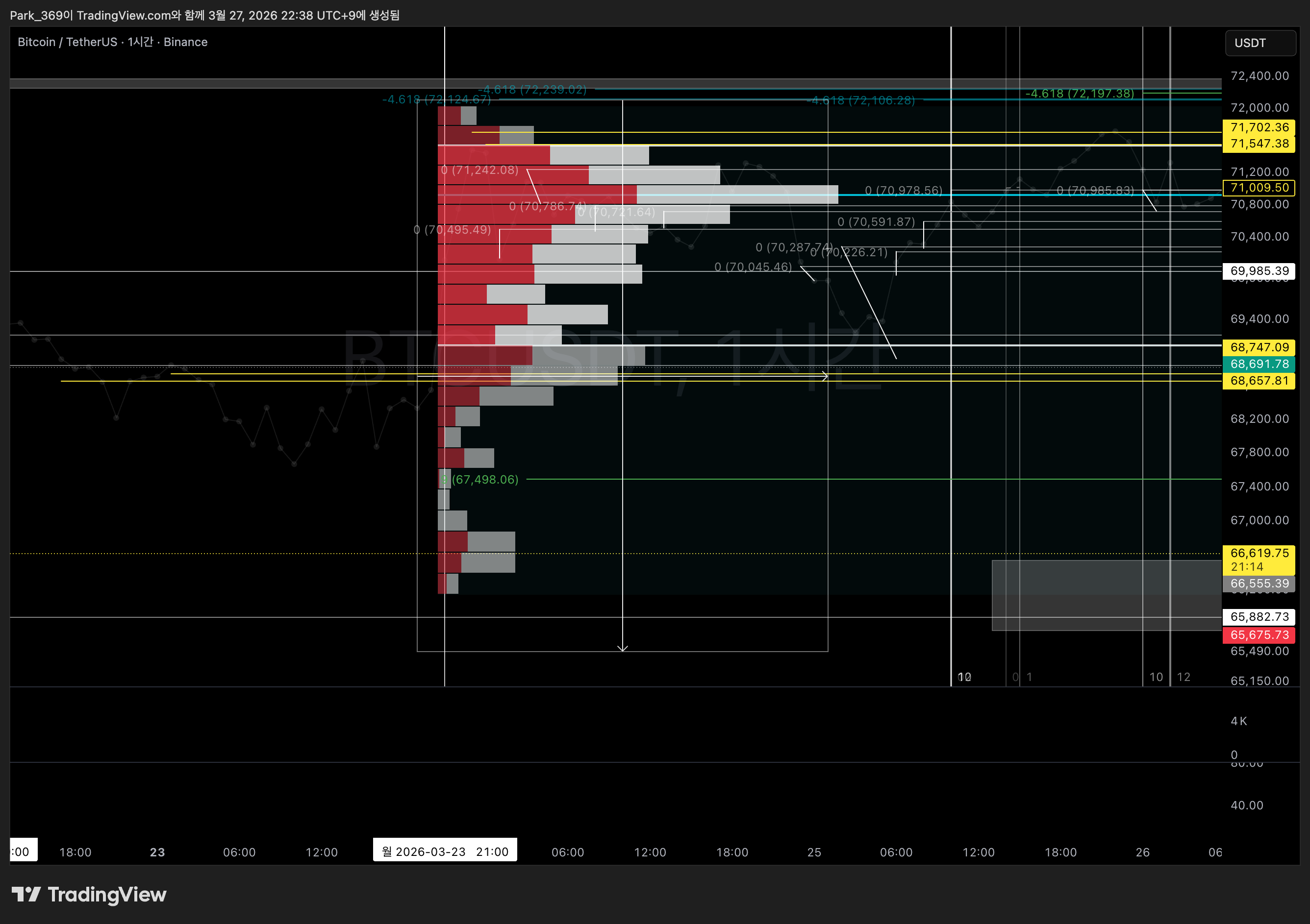 BINANCE:BTCUSDT Chart Image by Park_369