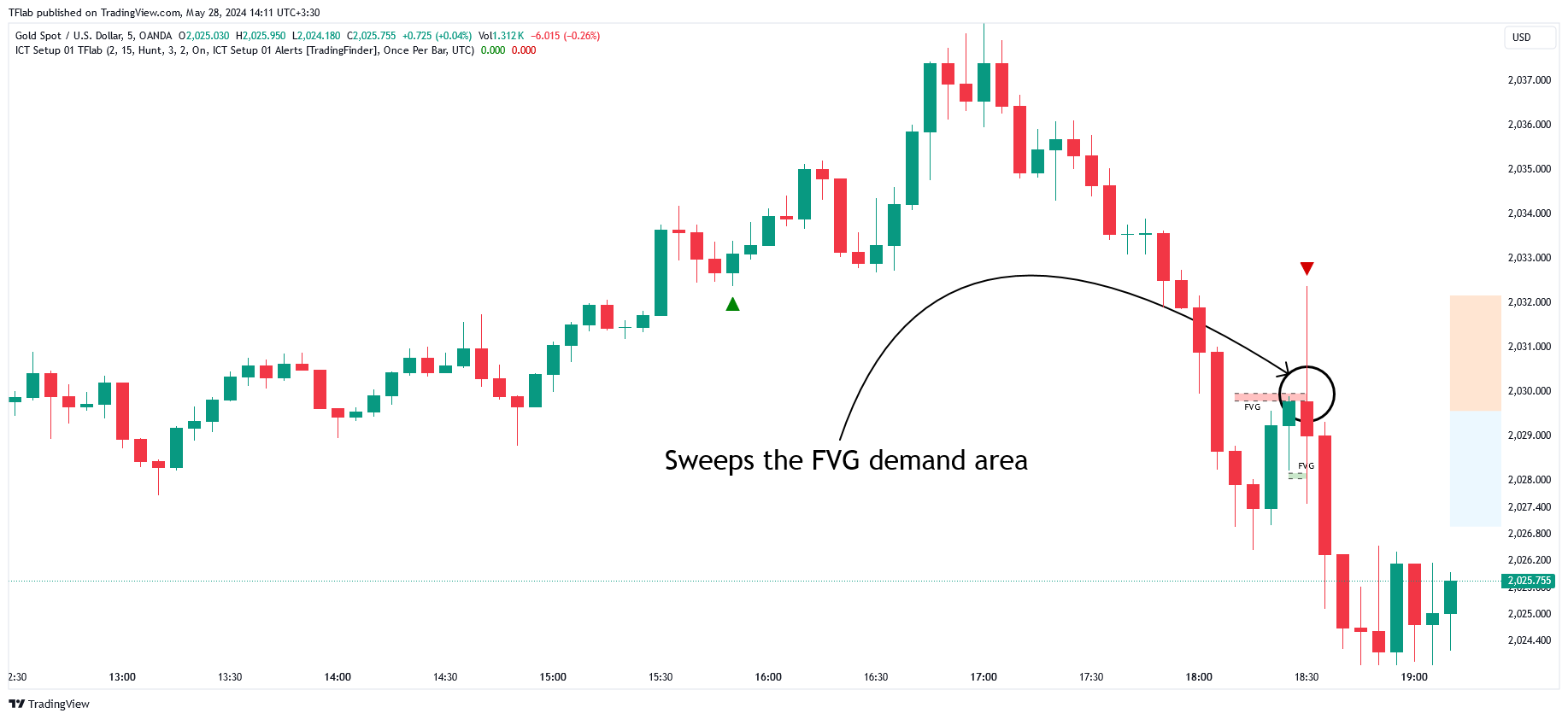 OANDA:XAUUSD Imagem do gráfico por TradingFinder