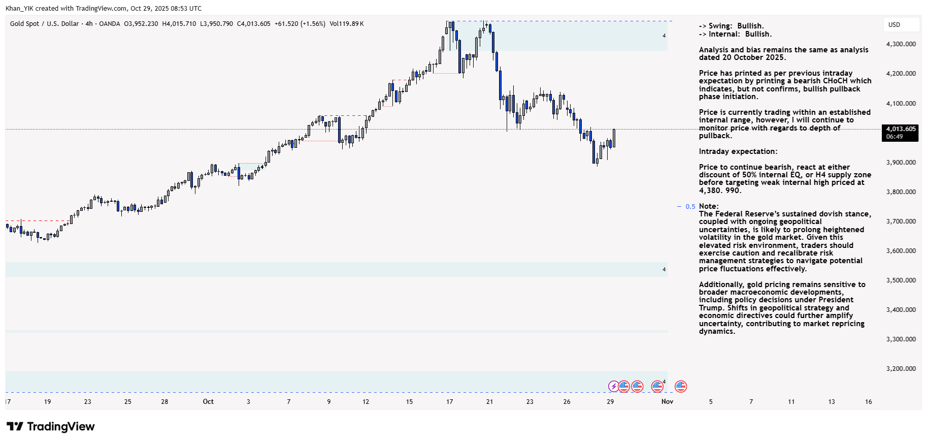 OANDA:XAUUSD Chart Image by Khan_YIK