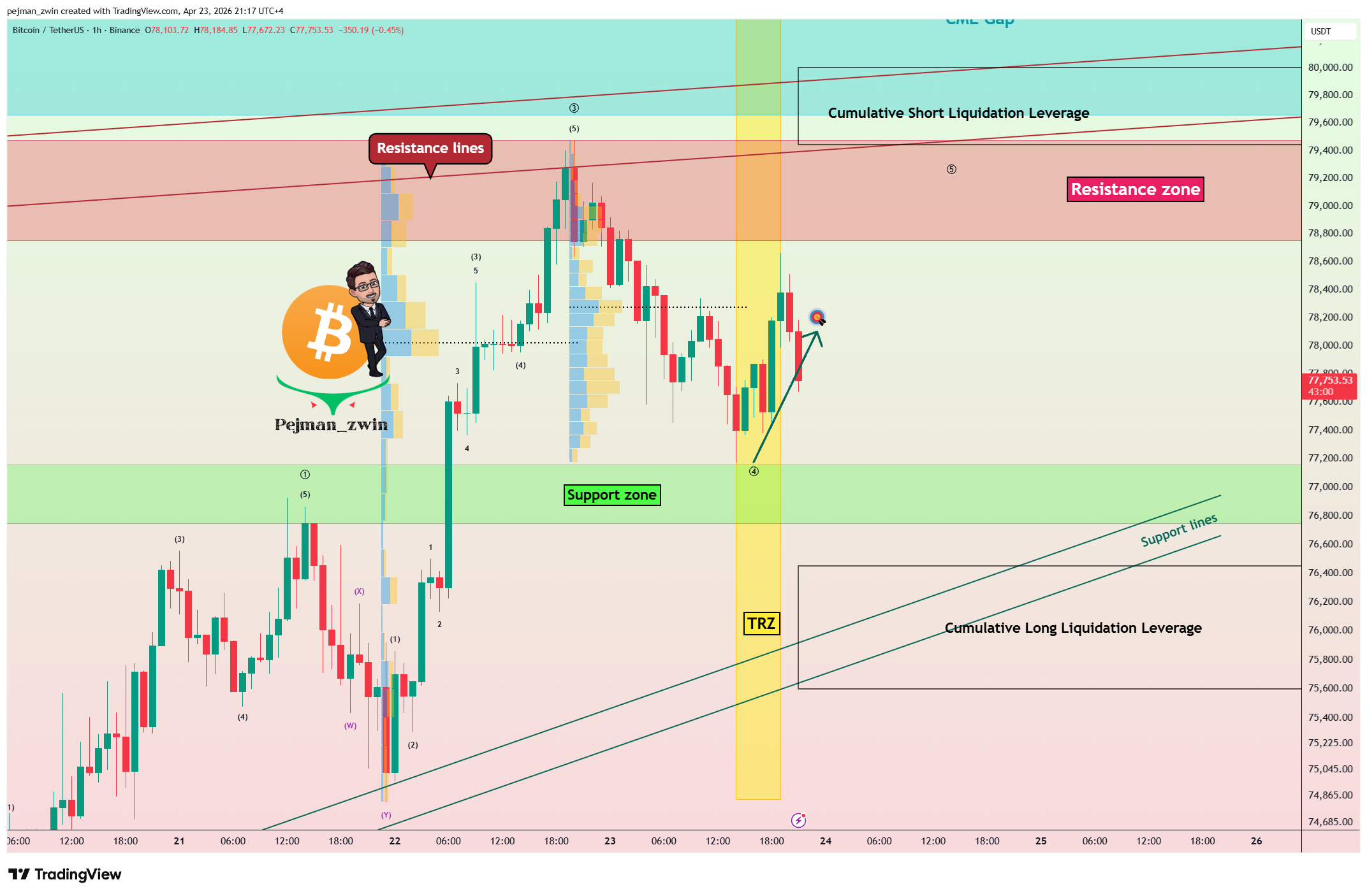 BINANCE:BTCUSDT Chart Image by pejman_zwin