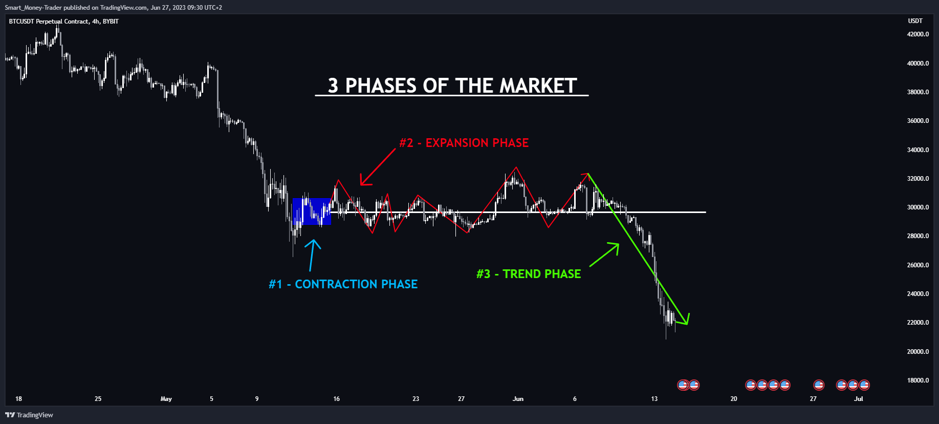 BYBIT:BTCUSDT.P Chart Image by Smart_Money-Trader