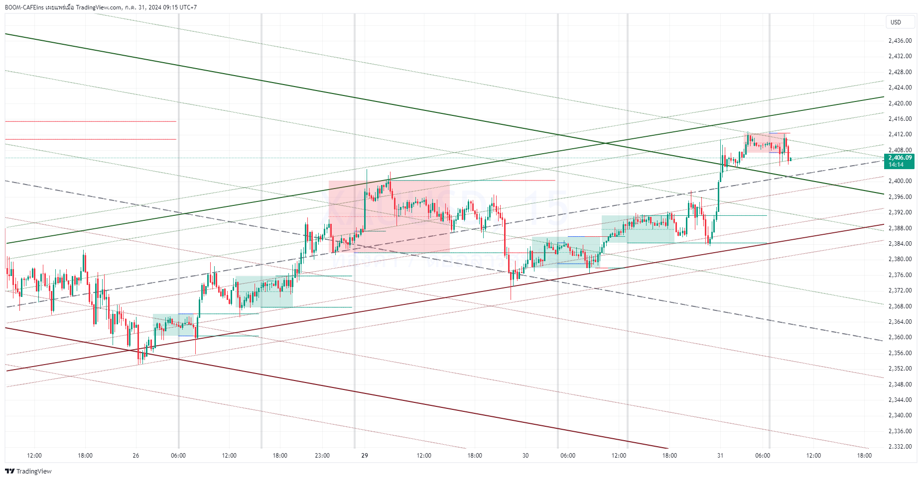 EIGHTCAP:XAUUSD Chart Image by BOOM-CAFEins