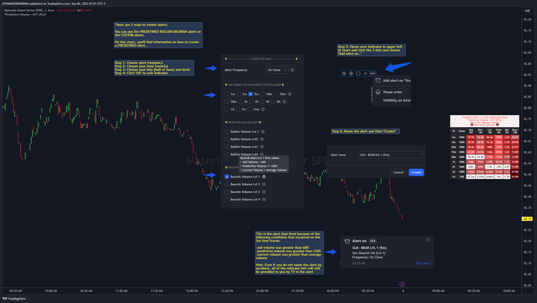 AMEX:XLB Chart Image by MYNAMEISBRANDON