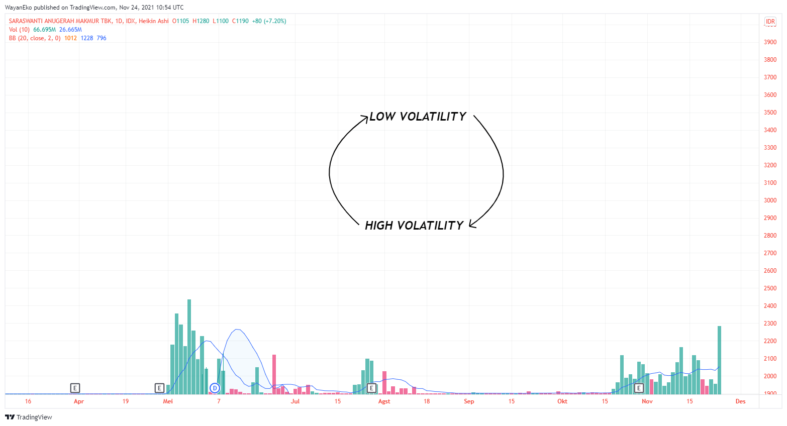 IDX:SAMF Chart Image by WayanEko