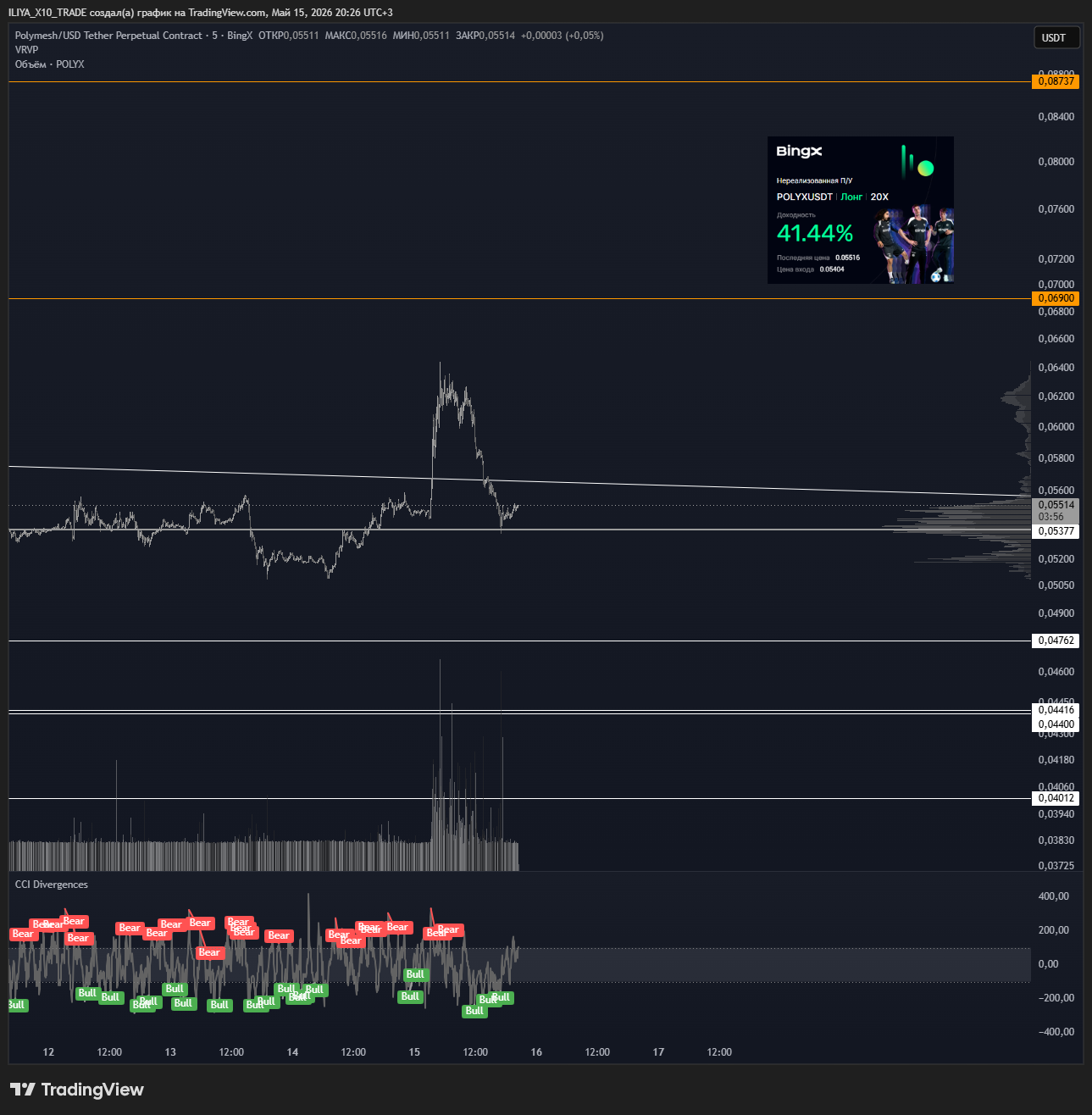BINGX:POLYXUSDT.P Chart Image by ILIYA_X10_TRADE