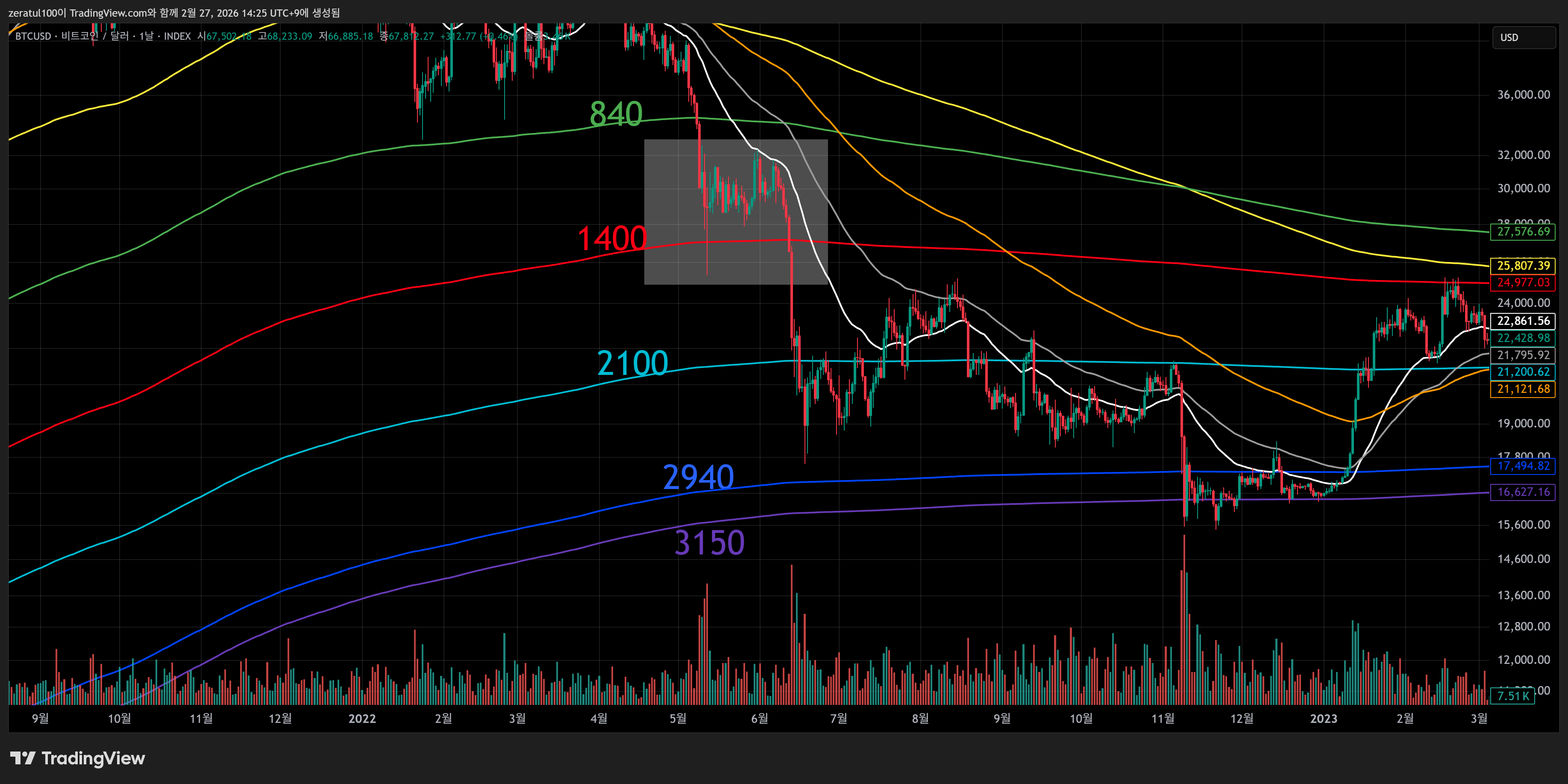 INDEX:BTCUSD Chart Image by zeratul100