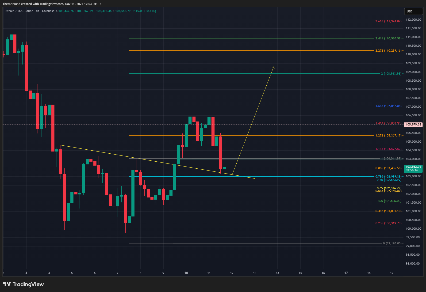 COINBASE:BTCUSD Image du graphique par ThetaNomad