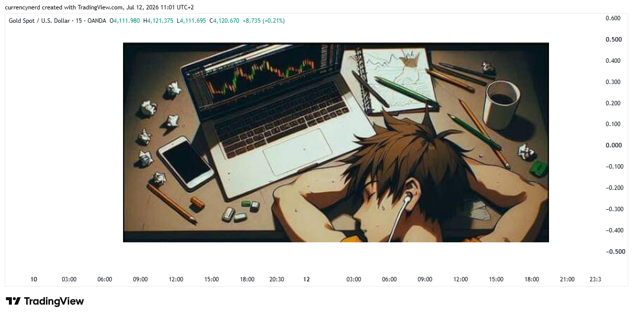 OANDA:XAUUSD Chart Image by currencynerd