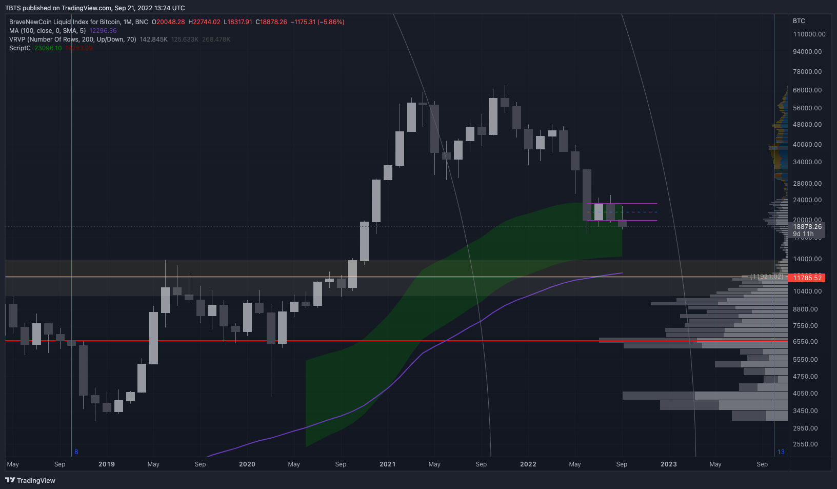 BNC:BLX Chart Image by TBTS