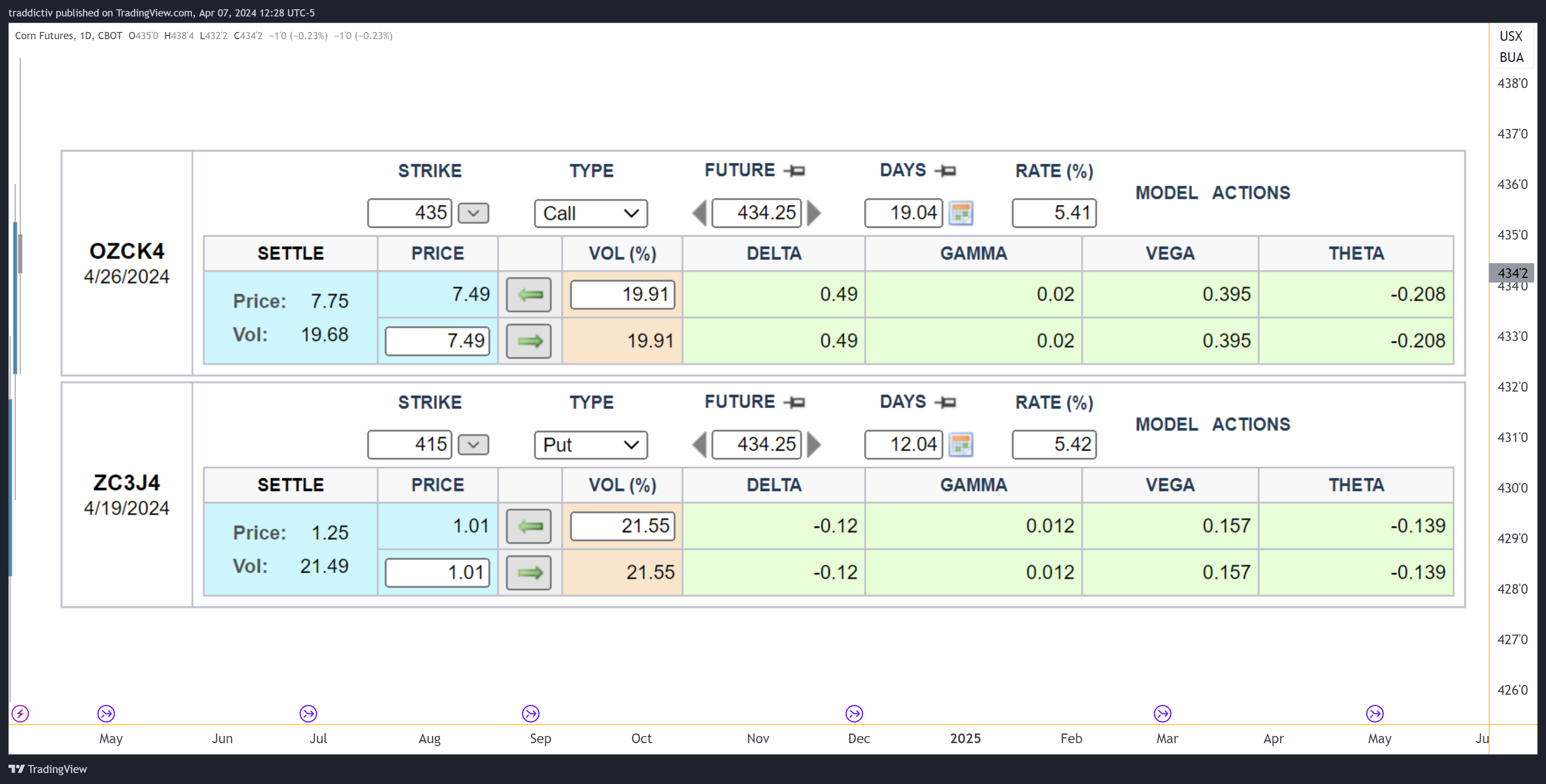 CBOT_DL:ZC1! Chart Image by traddictiv