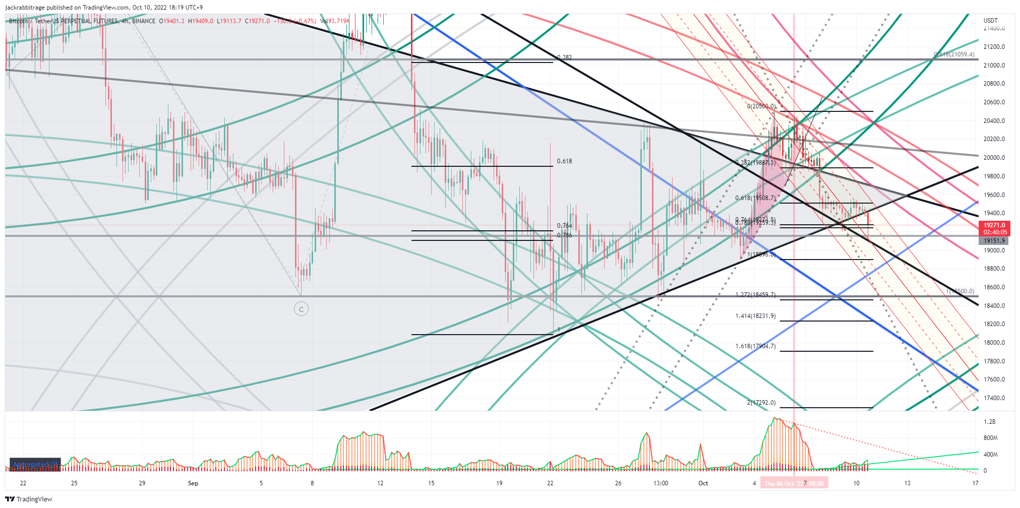 jackrabbitrage tarafından BINANCE:BTCUSDTPERP Grafik Görseli