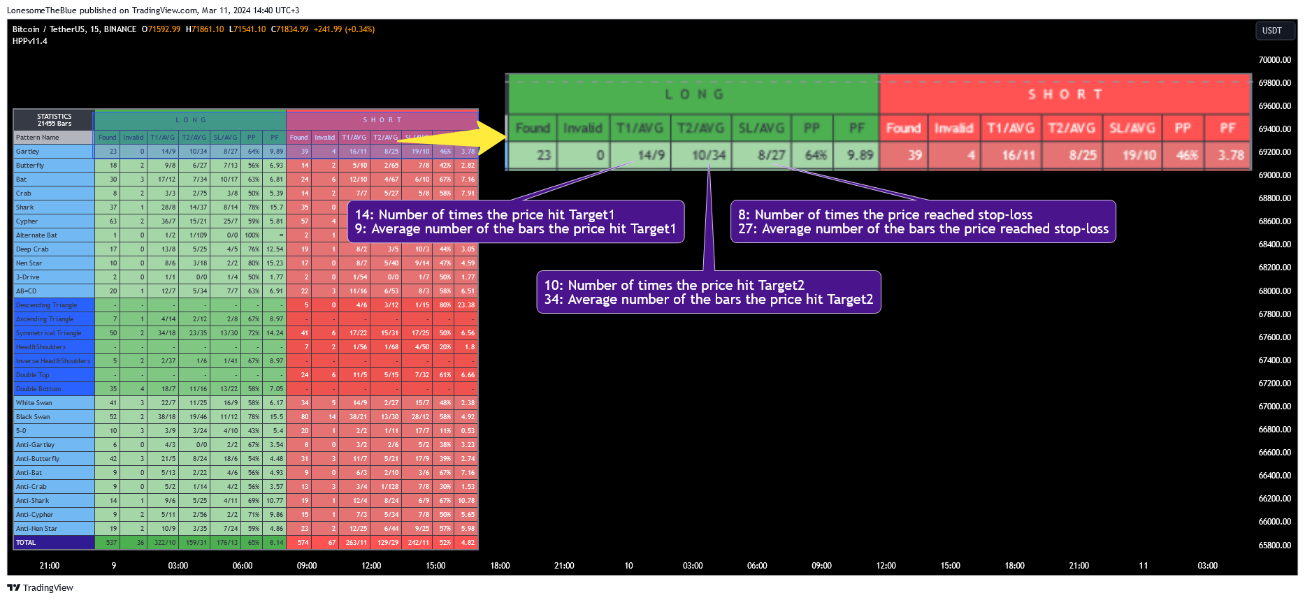BINANCE:BTCUSDT Chart Image by LonesomeTheBlue