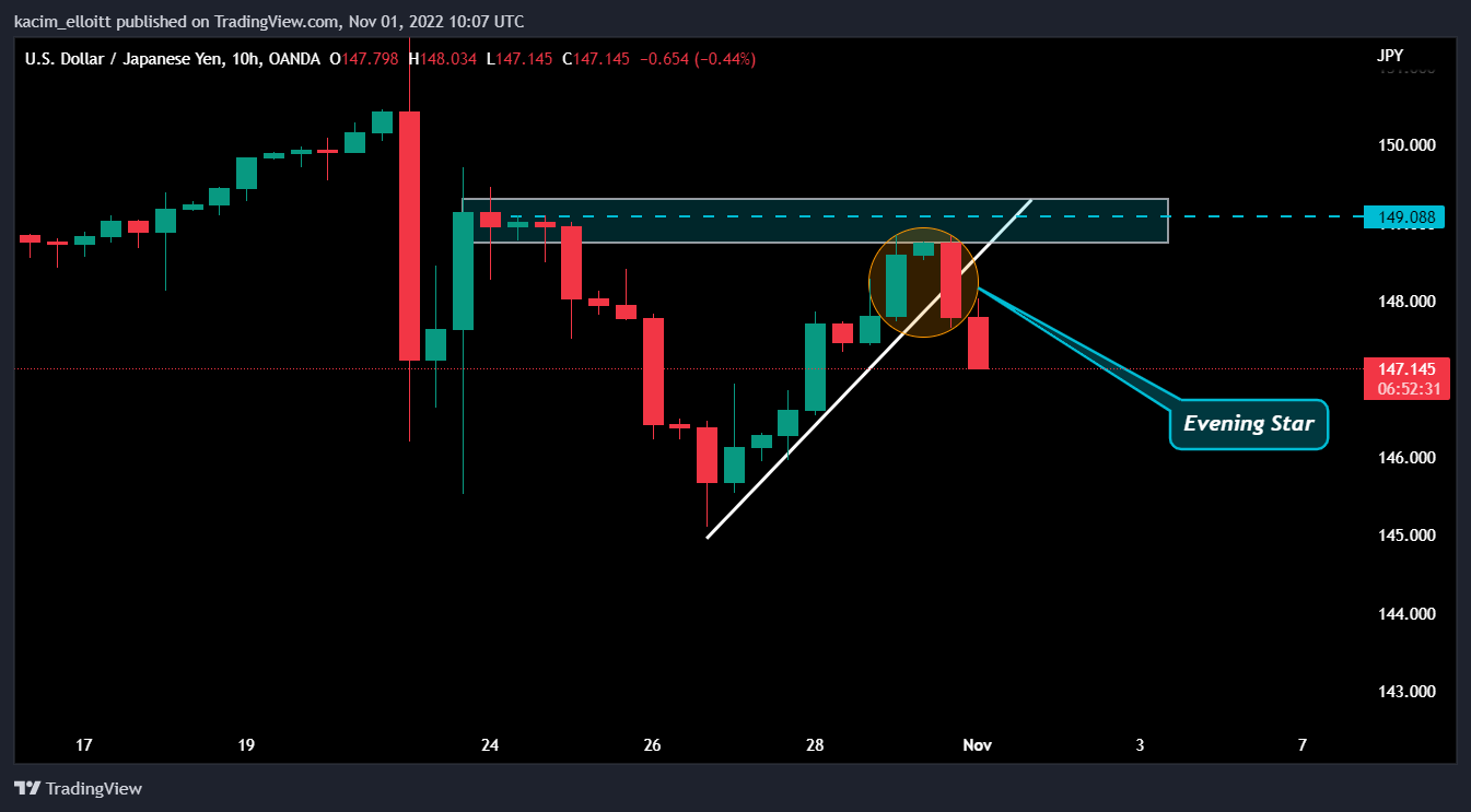 OANDA:USDJPY Immagine del grafico by kacim_elloitt