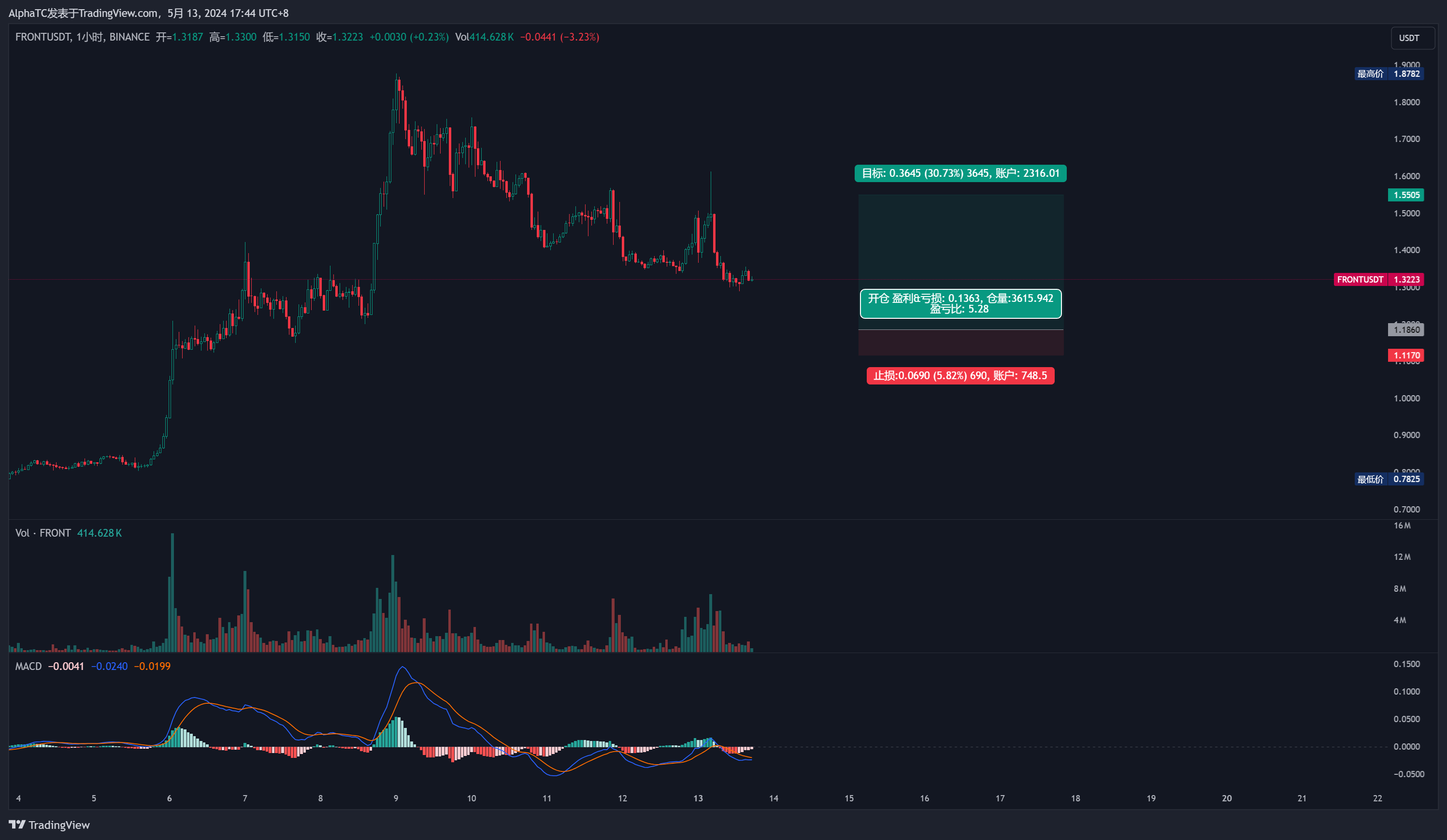 Снимок графика «BINANCE:FRONTUSDT» от AlphaTC