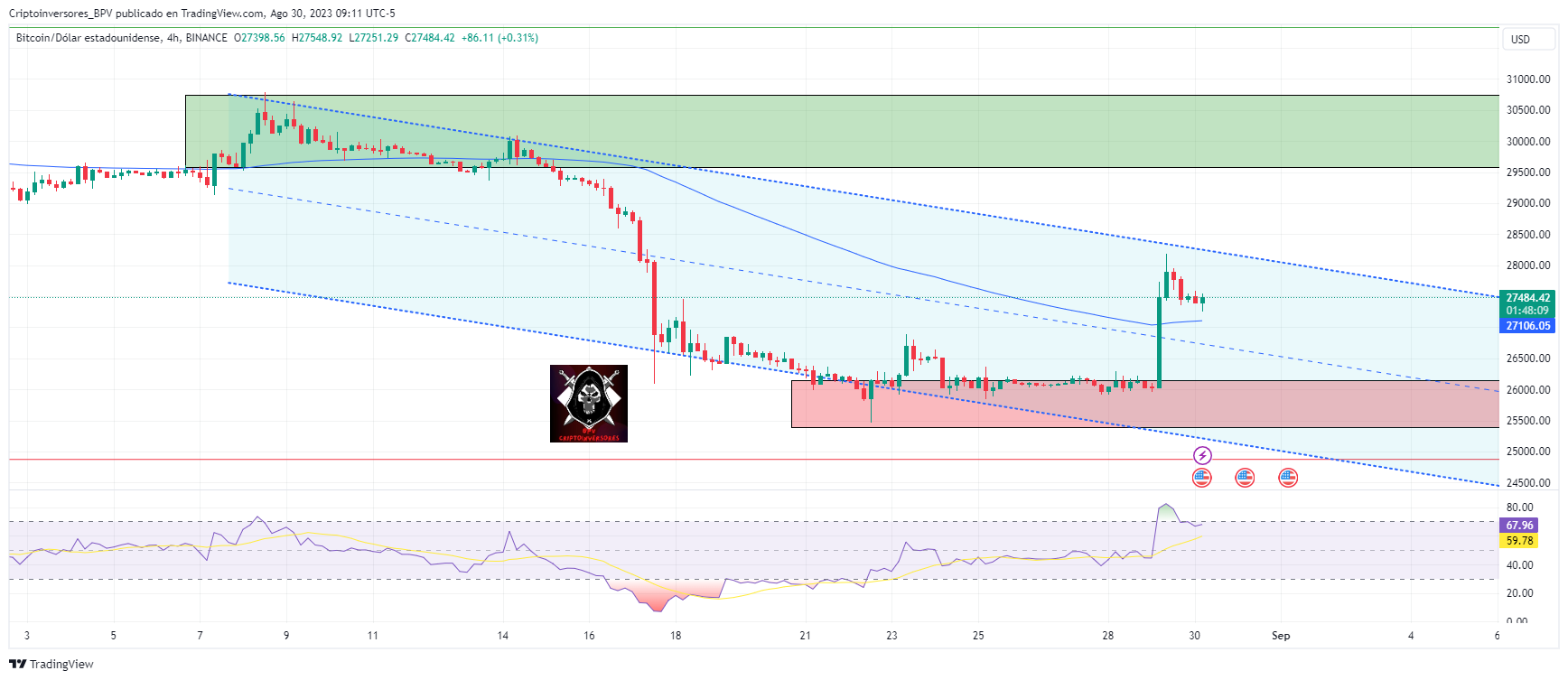 BINANCE:BTCUSD Chart Image by Criptoinversores_BPV