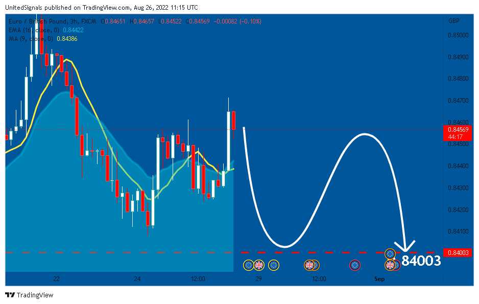 FX:EURGBP Chart Image by UnitedSignals