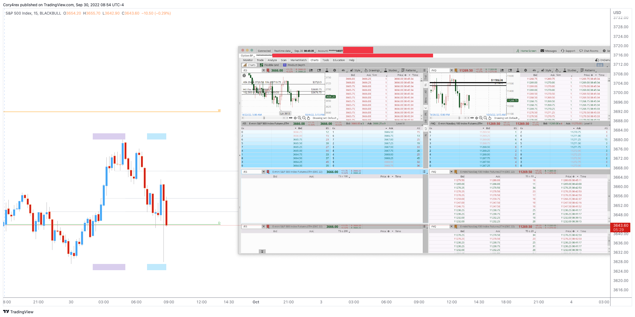 BLACKBULL:SPX500 Chart Image by iamCoryjp