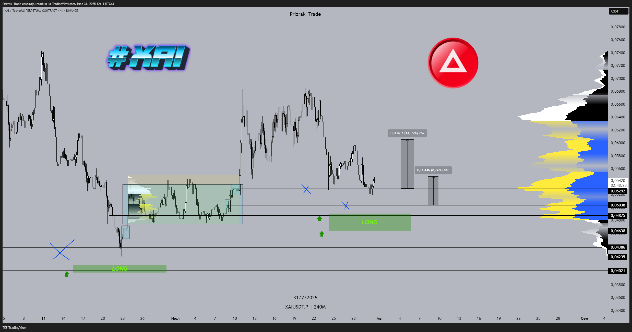 BINANCE:XAIUSDT.P Chart Image by Prizrak_Trade