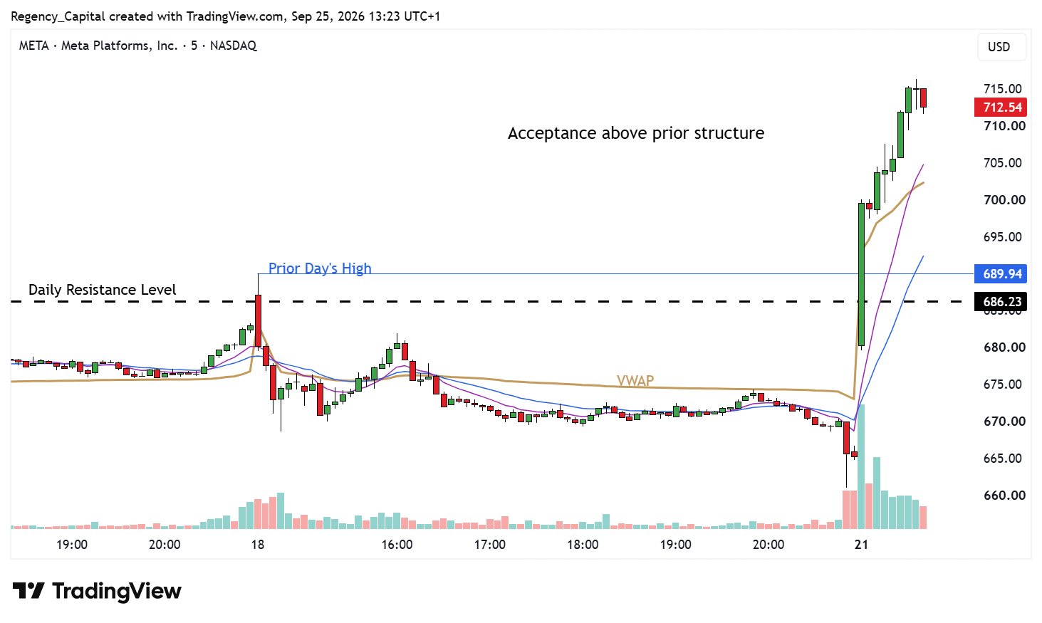 BATS:META Chart Image by Regency_Capital