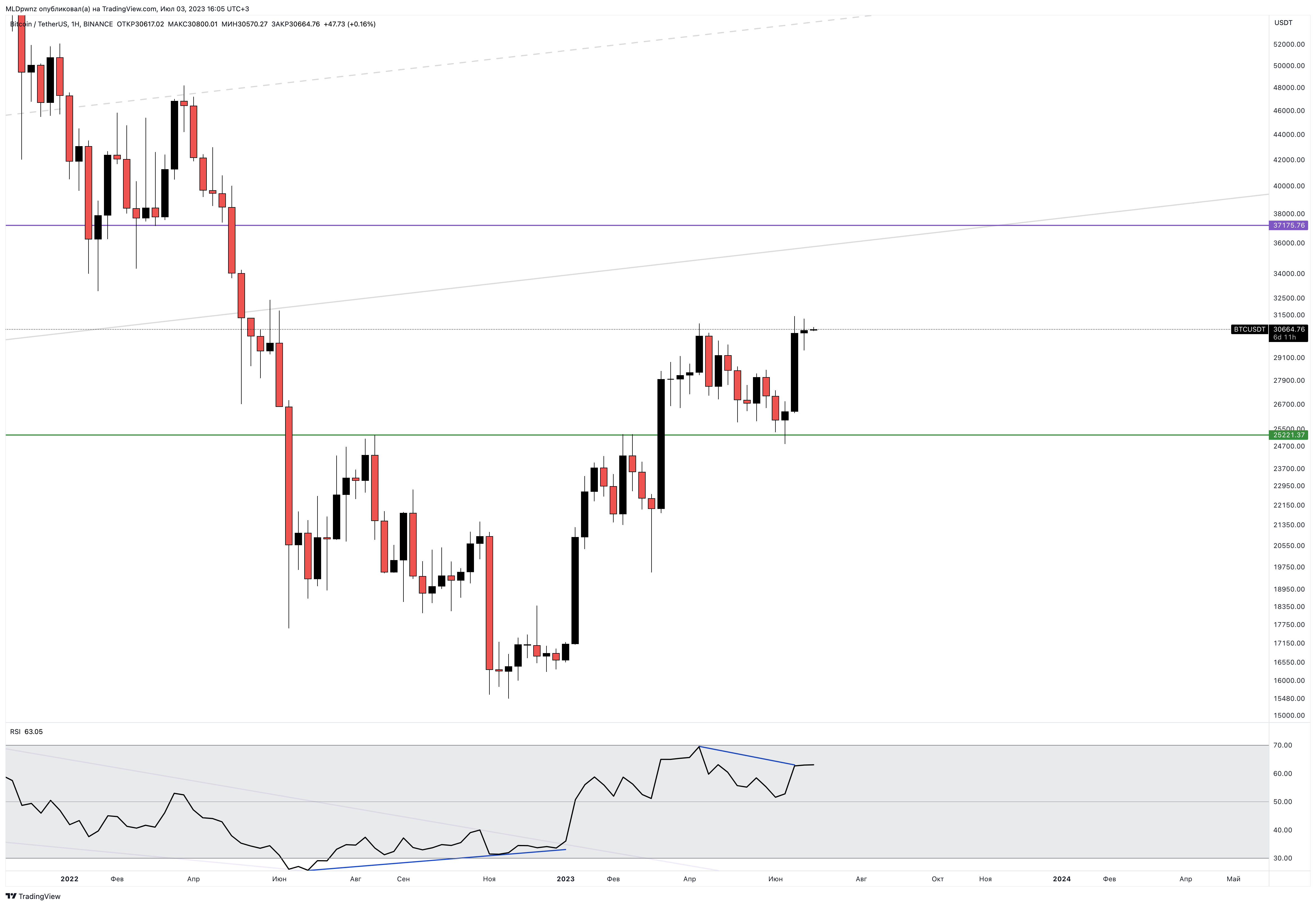 BINANCE:BTCUSDT Chart Image by MLDpwnz