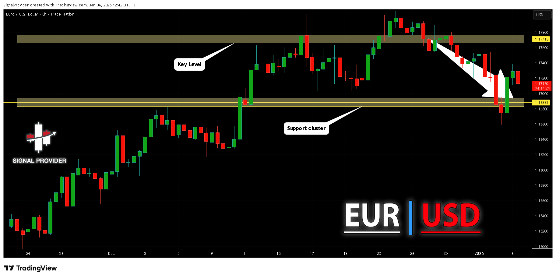 TRADENATION:EURUSD Chart Image by SignalProvider