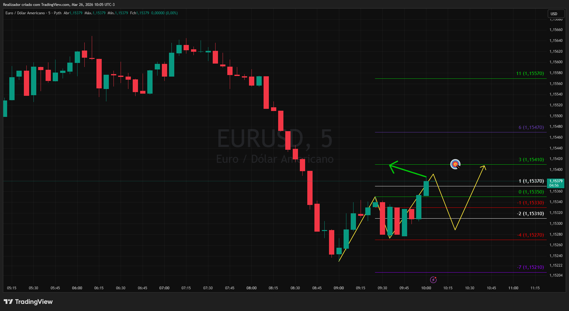 PYTH:EURUSD Chart Image by Realizador