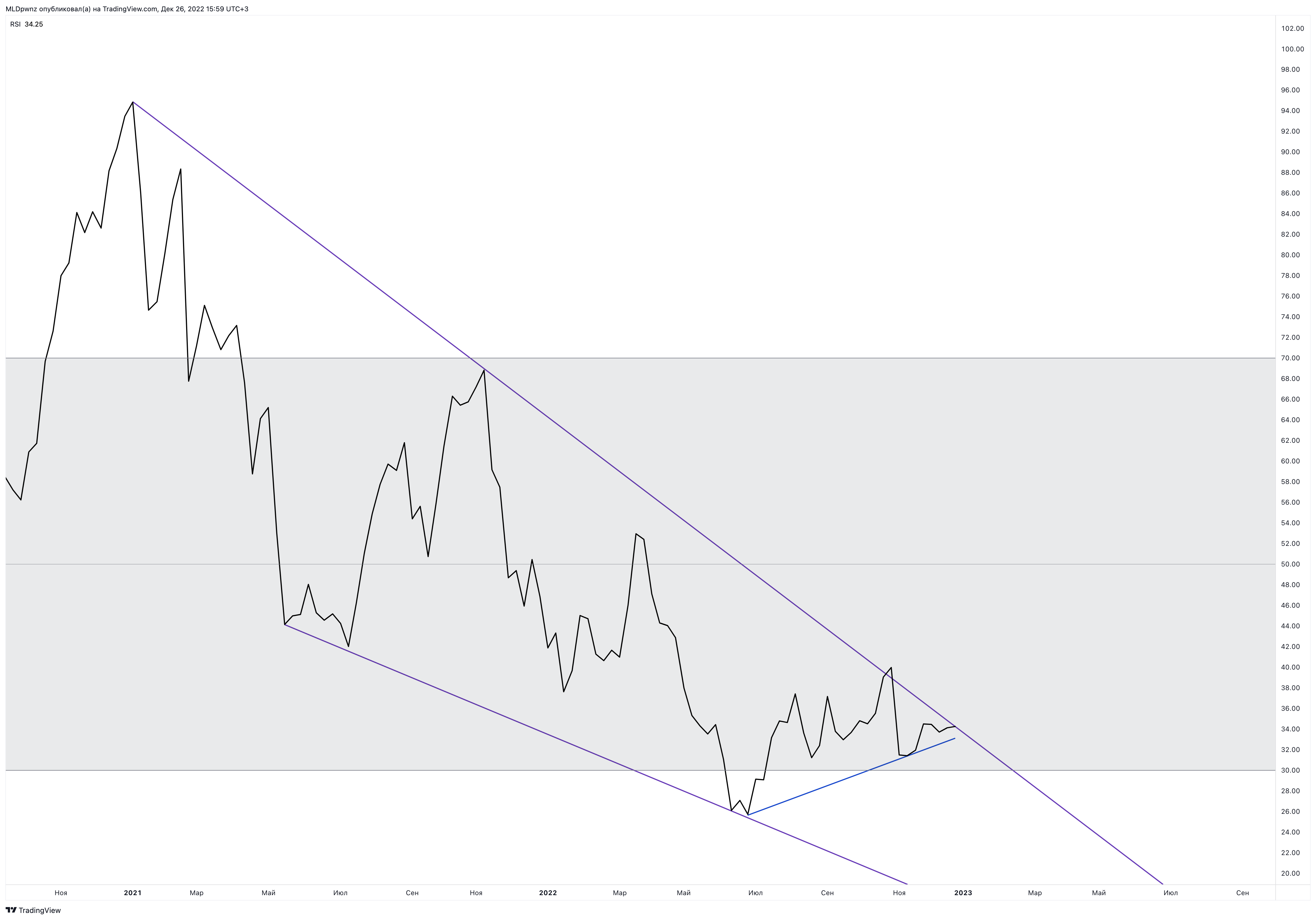 BINANCE:BTCUSDT Chart Image by MLDpwnz