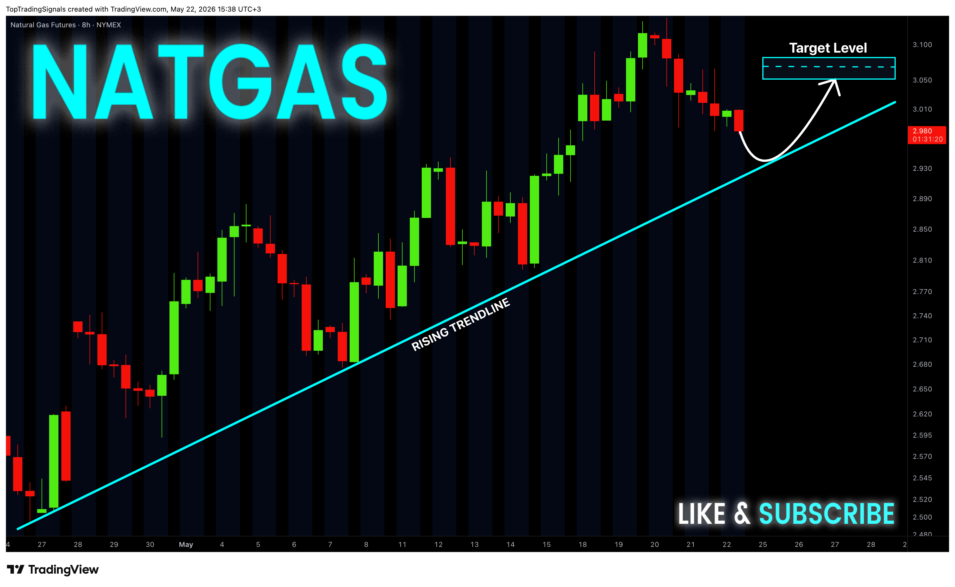 NYMEX_DL:NG1! Chart Image by TopTradingSignals
