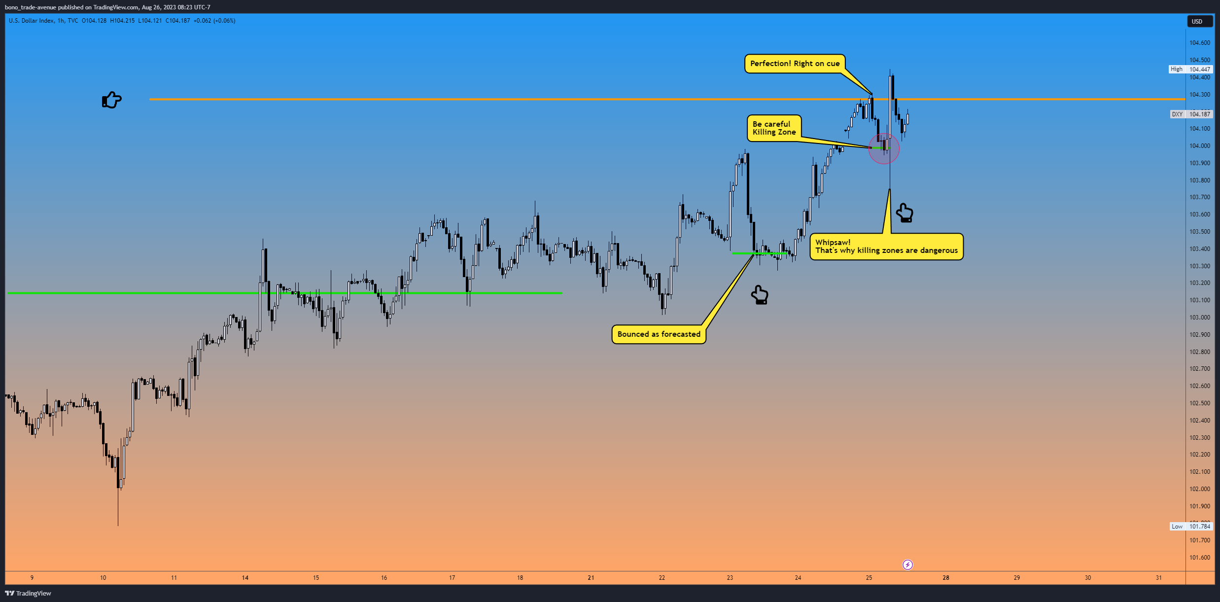 TVC:DXY 图表图片 由 bono_trade-avenue 提供