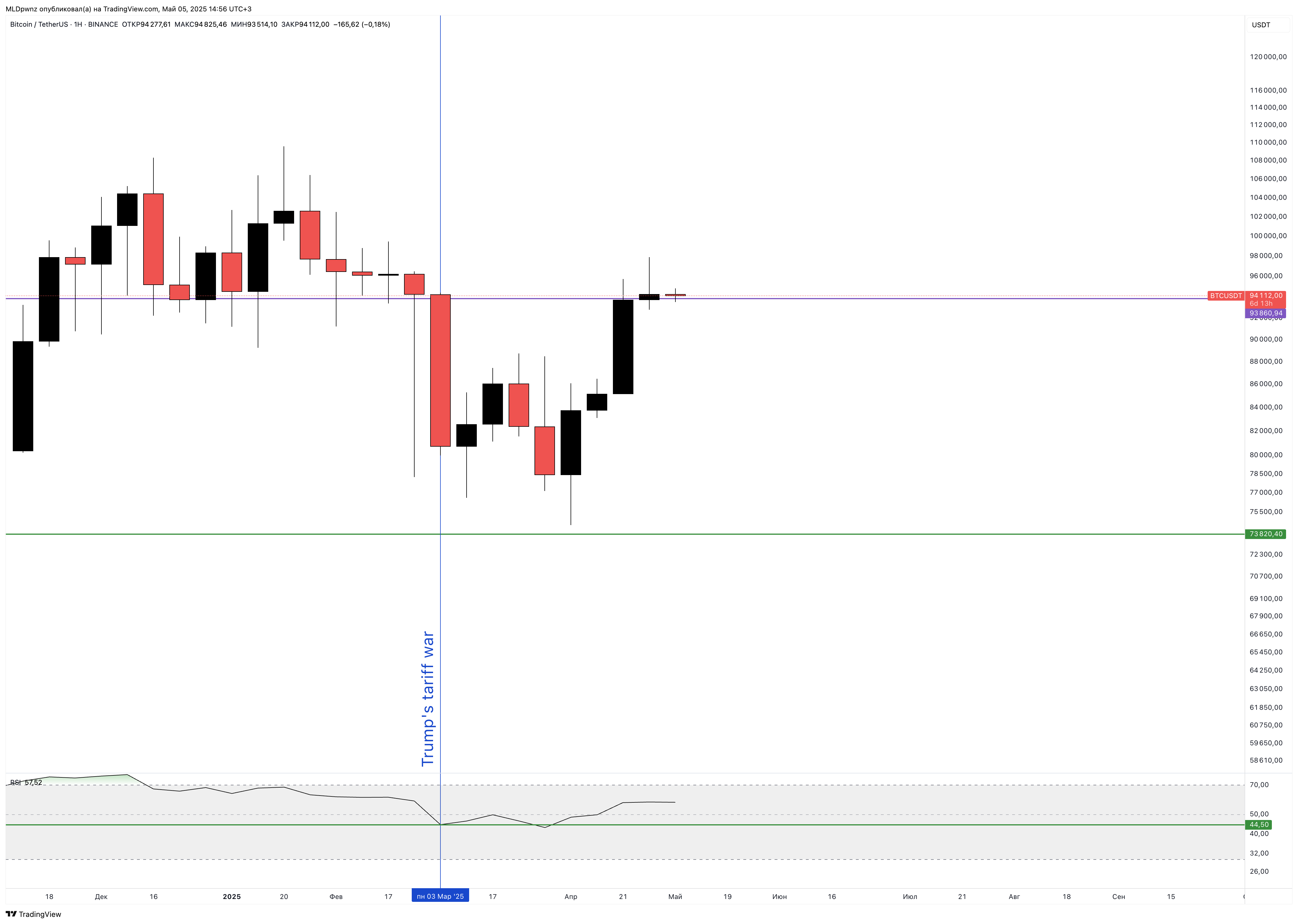 BINANCE:BTCUSDT Chart Image by MLDpwnz
