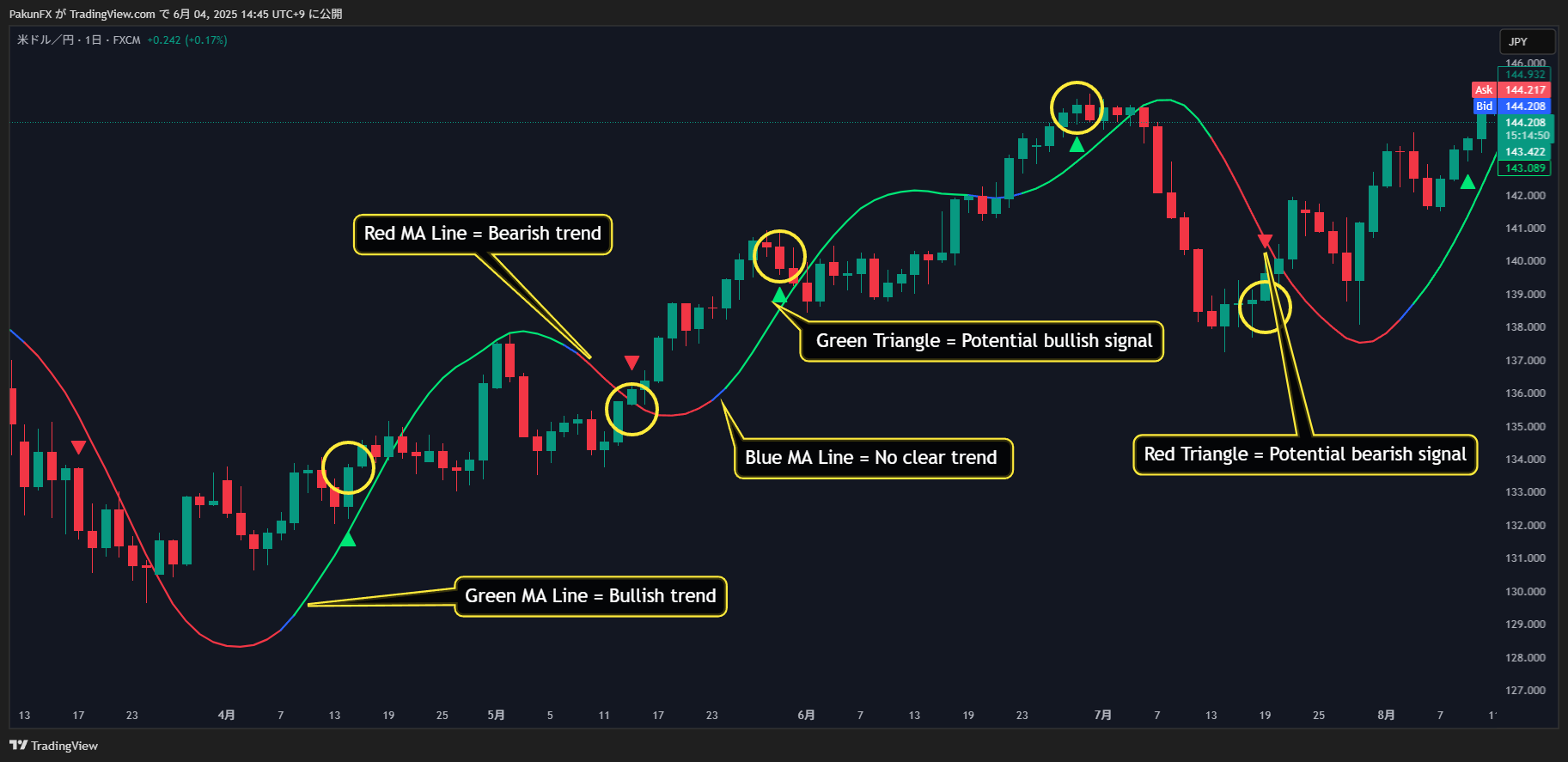 FX:USDJPY Immagine del grafico by PakunFX