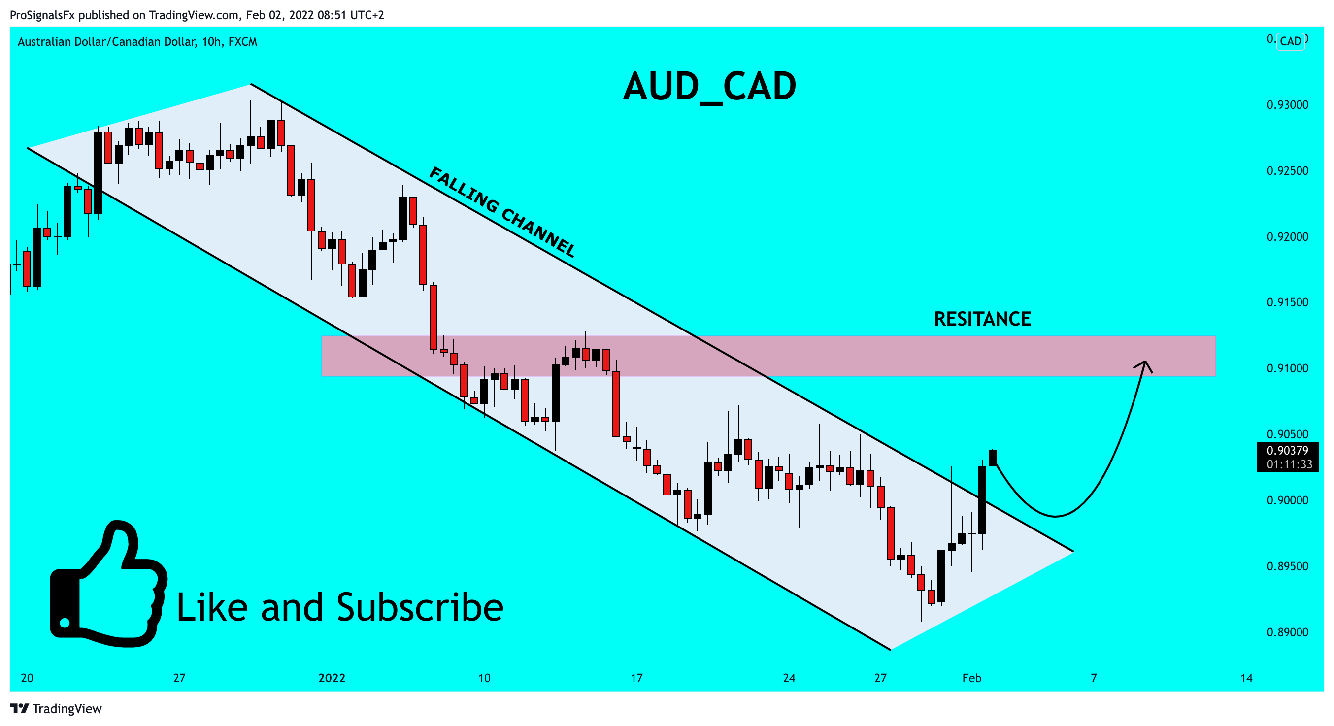 Imej Carta FX:AUDCAD oleh ProSignalsFx