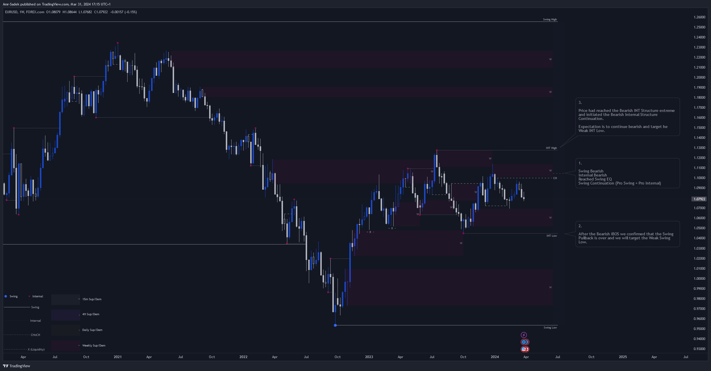 FOREXCOM:EURUSD Chart Image by Amr-Sadek