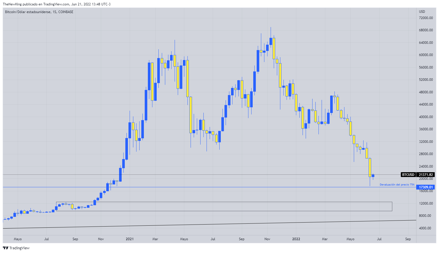 COINBASE:BTCUSD Chart Image by NUEVO_REY