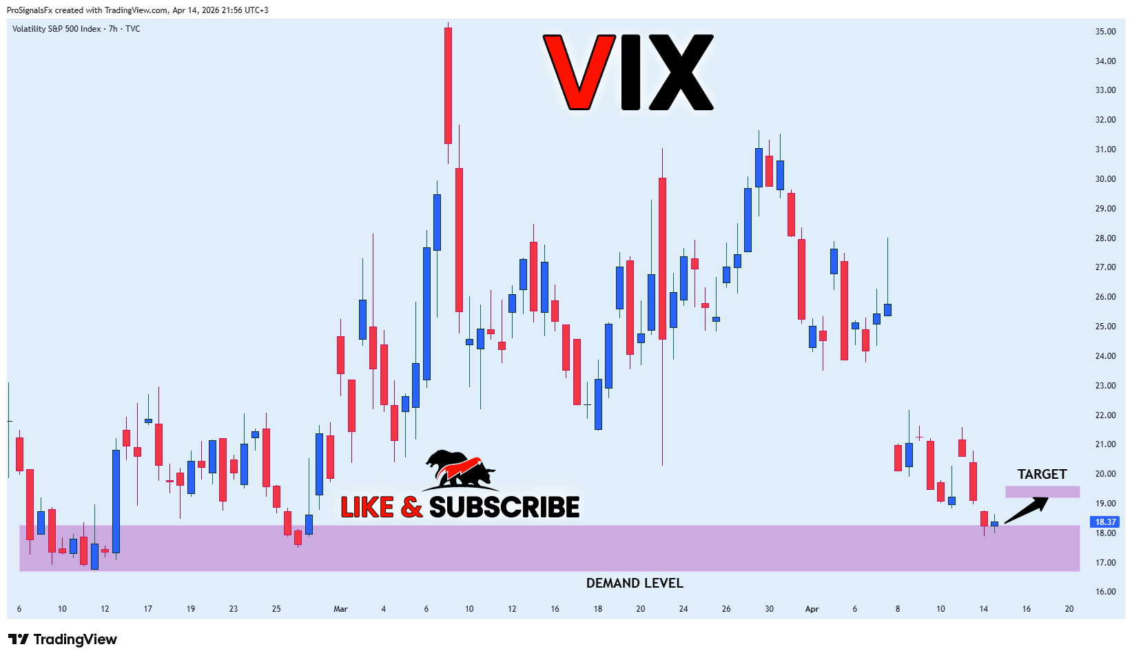 TVC:VIX Chart Image by ProSignalsFx