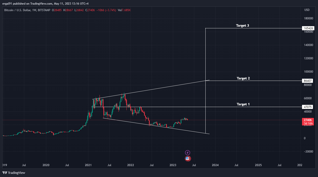 BITSTAMP:BTCUSD Chart Image by ero_crypto