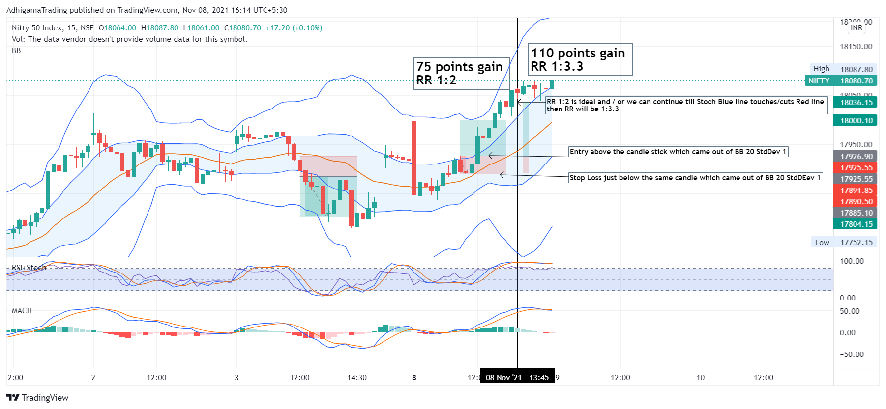 NSE:NIFTY Chart Image by AdhigamaTrading