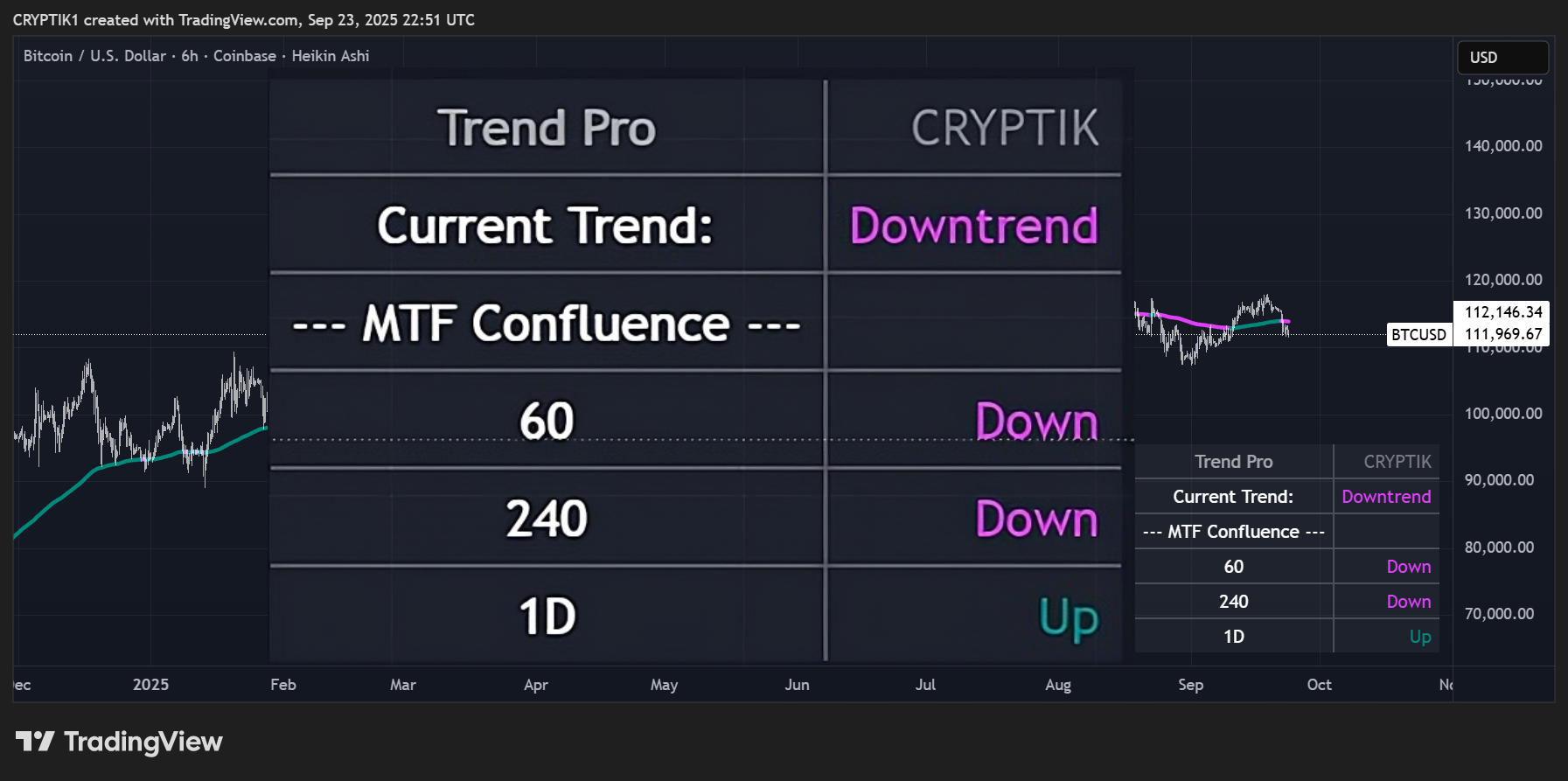 COINBASE:BTCUSD Chart Image by CRYPTIK1