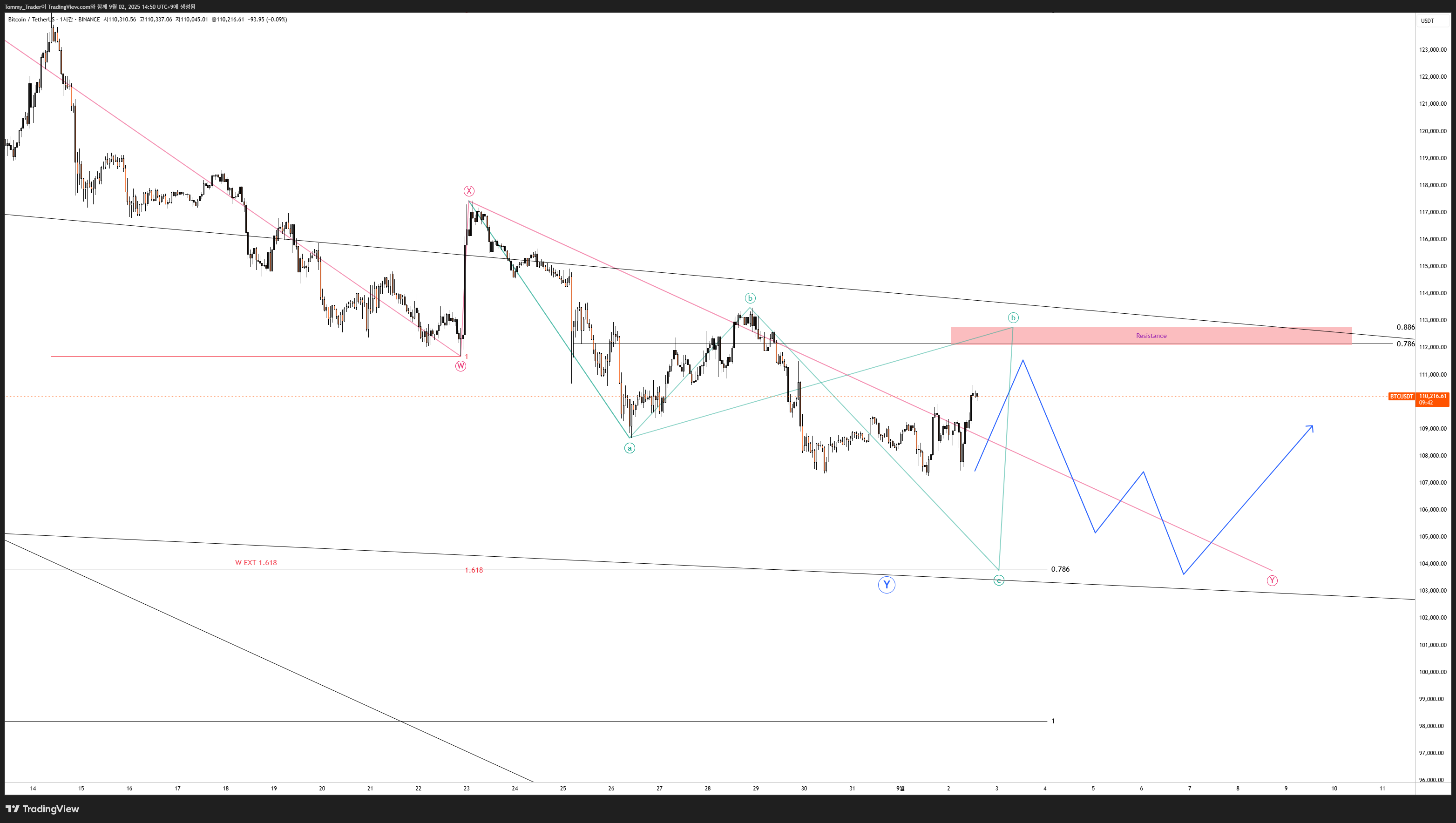 BINANCE:BTCUSDT Chart Image by Tommy_Trader