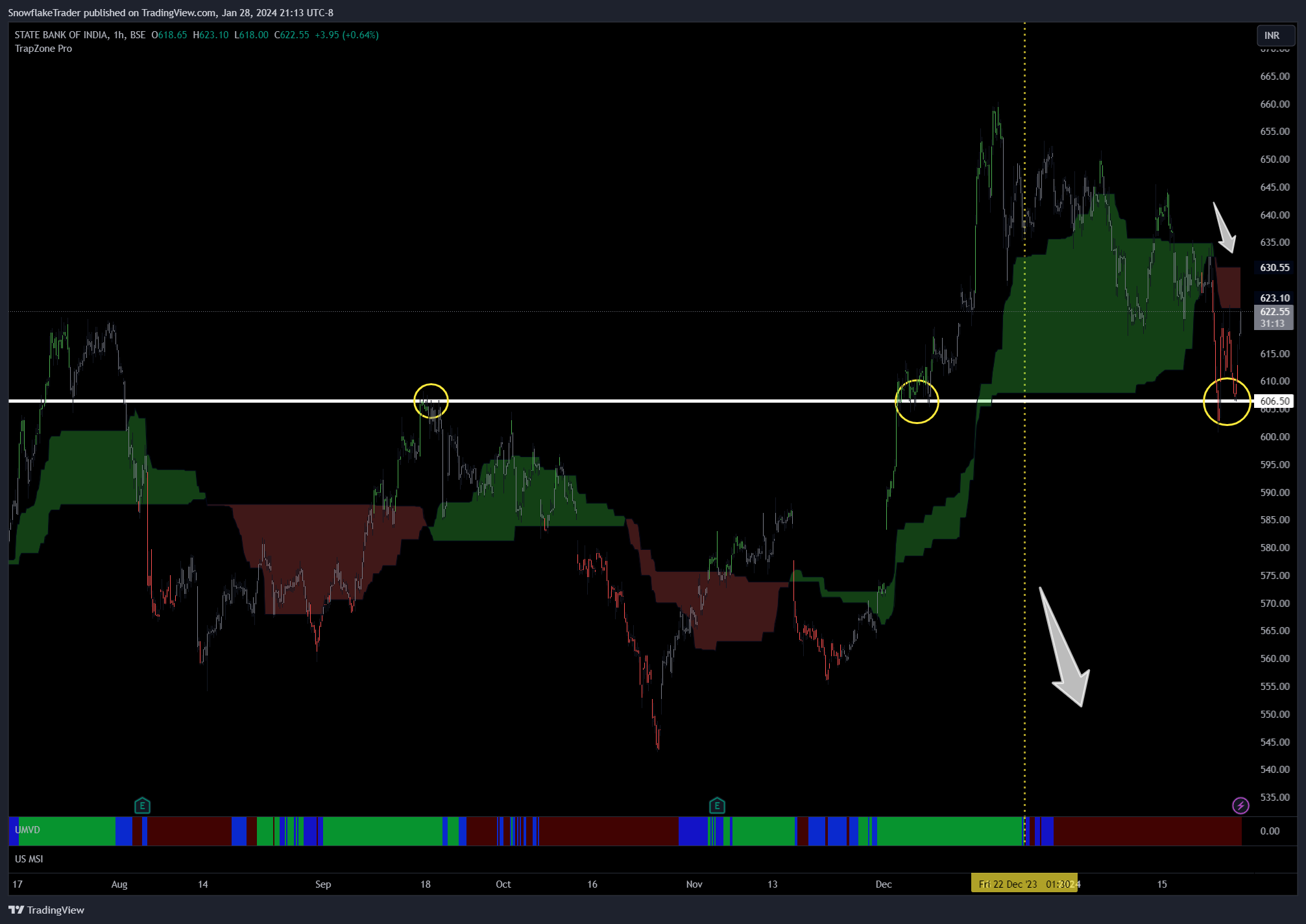 BSE_DLY:SBIN Ảnh biểu đồ của SnowflakeTrader