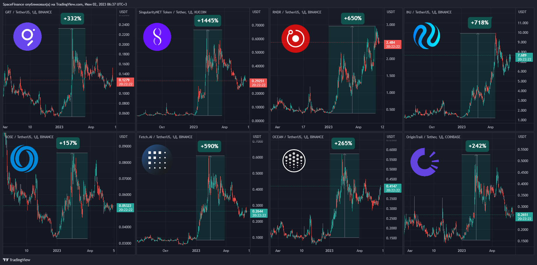 BINANCE:INJUSDT Chart Image by SpaceFinance
