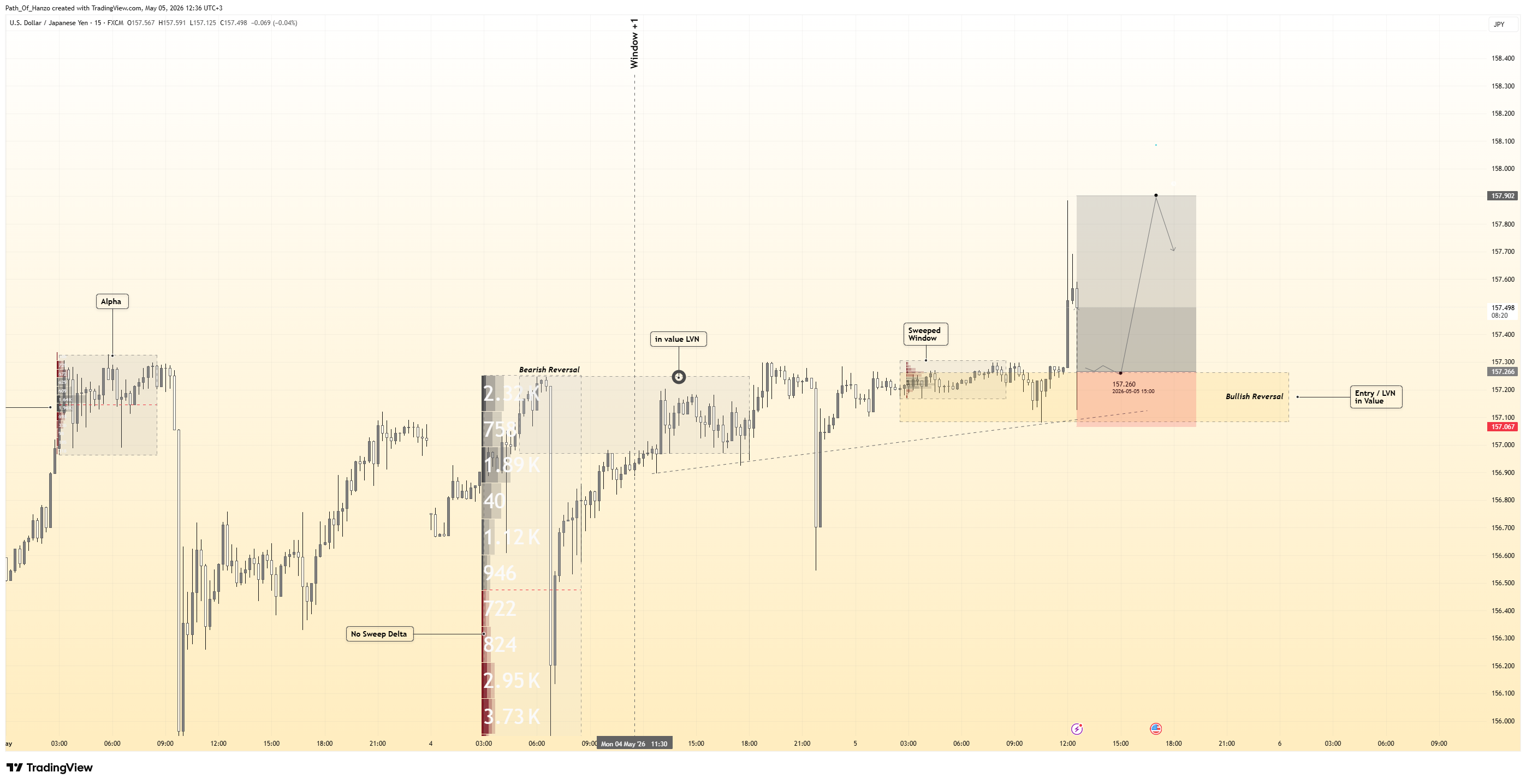 FX:USDJPY Chart Image by Path_Of_Hanzo