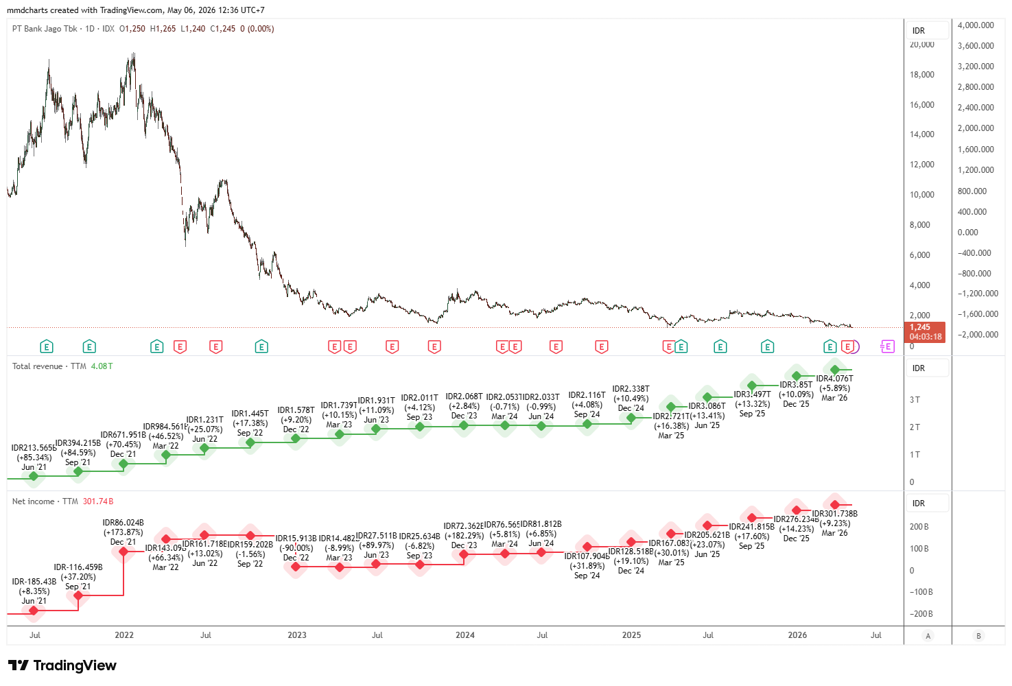 IDX_DLY:ARTO Obraz wykresu od mmdcharts